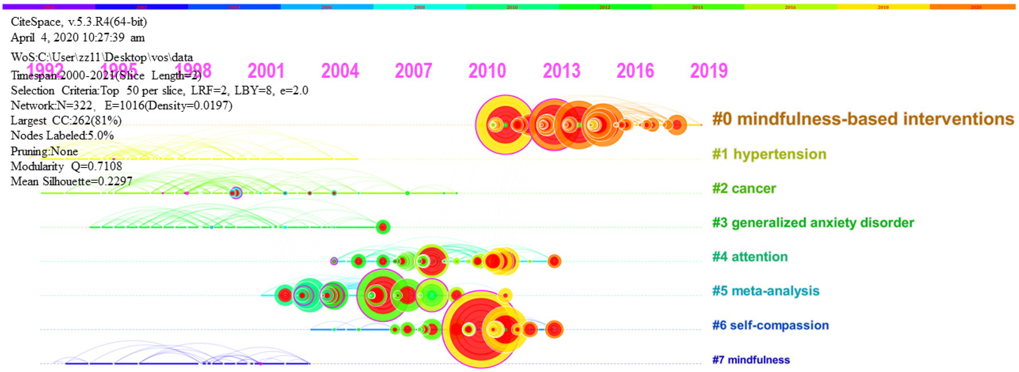Ijerph 18 13150 g009 550
