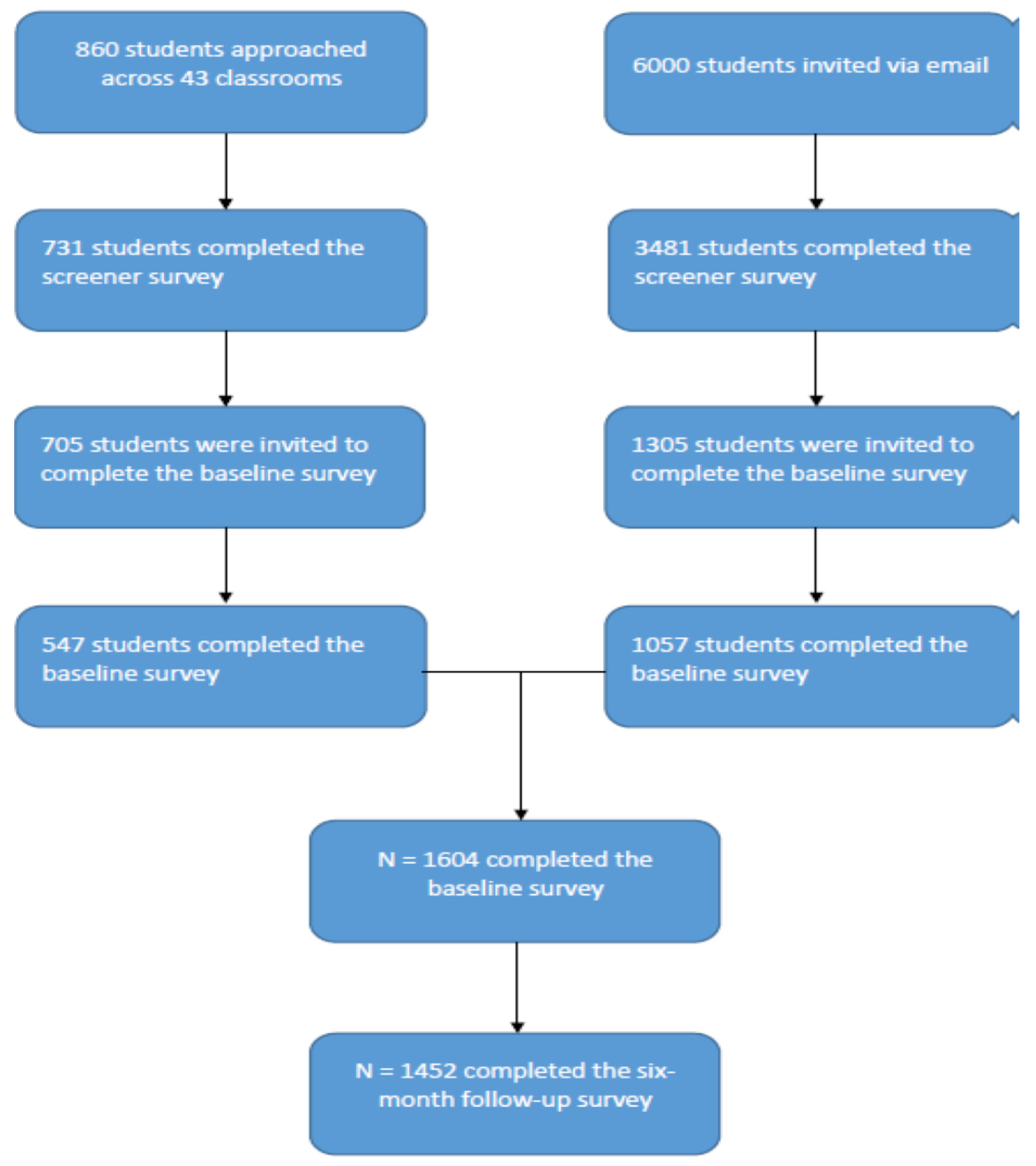 Ijerph 18 13159 g001