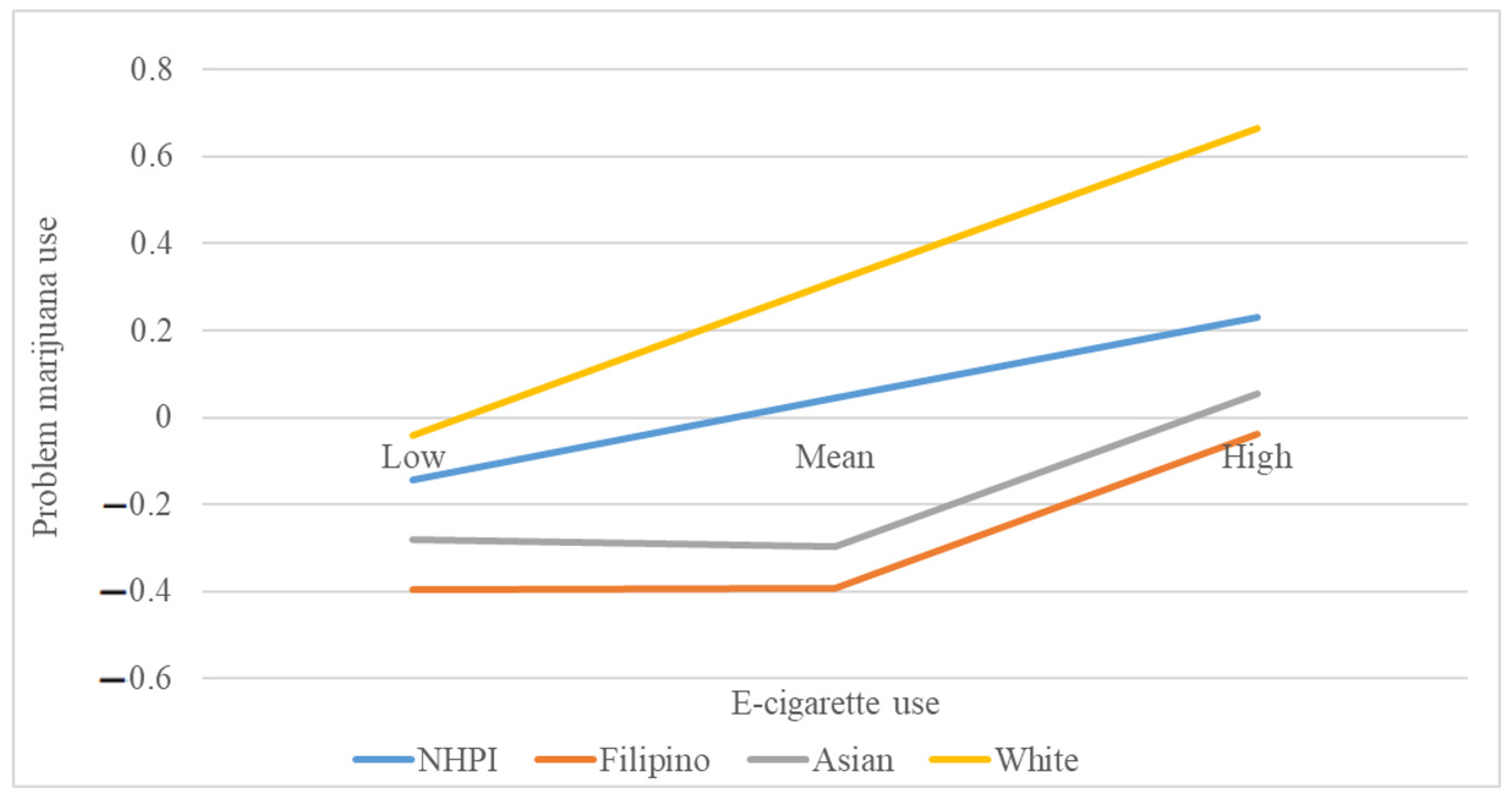 Ijerph 18 13159 g002