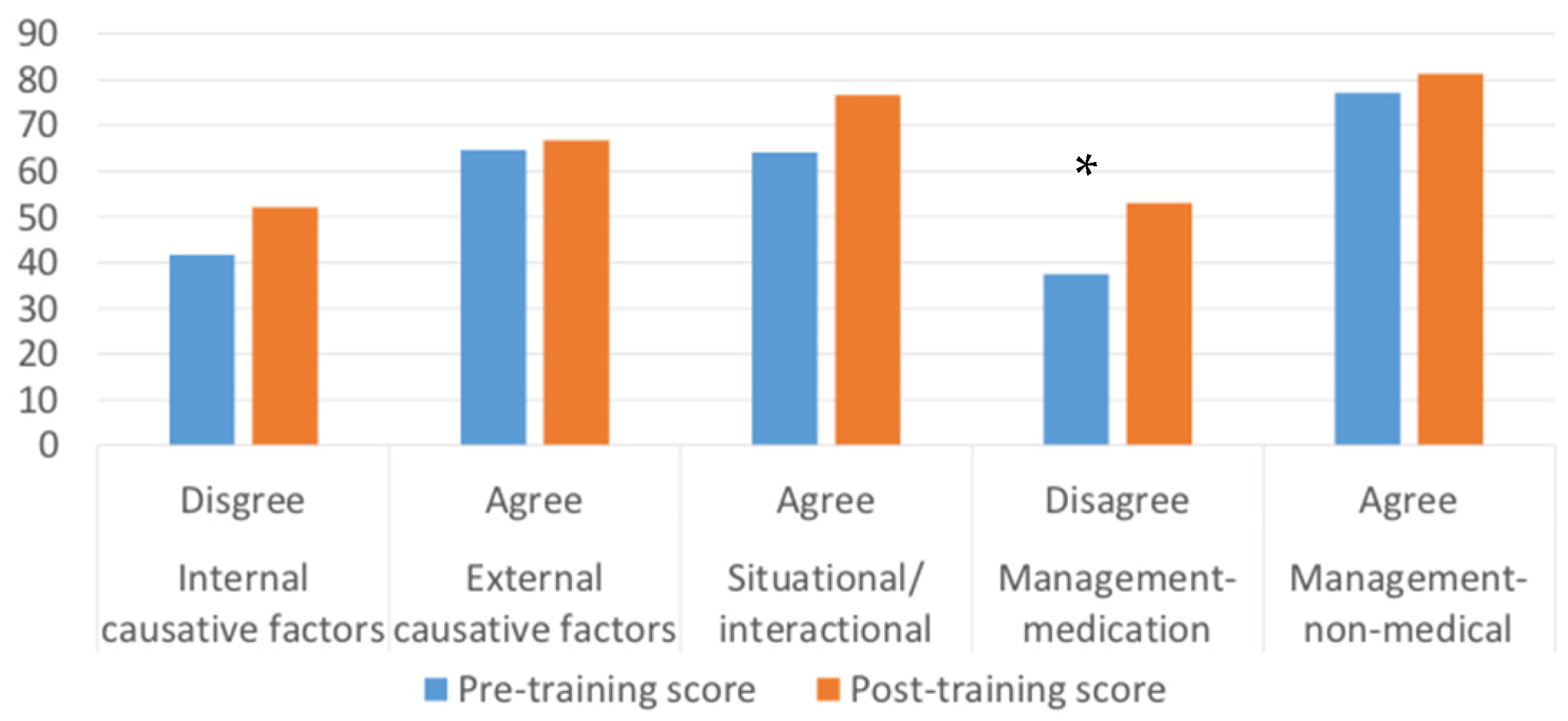 Ijerph 18 13161 g002 550