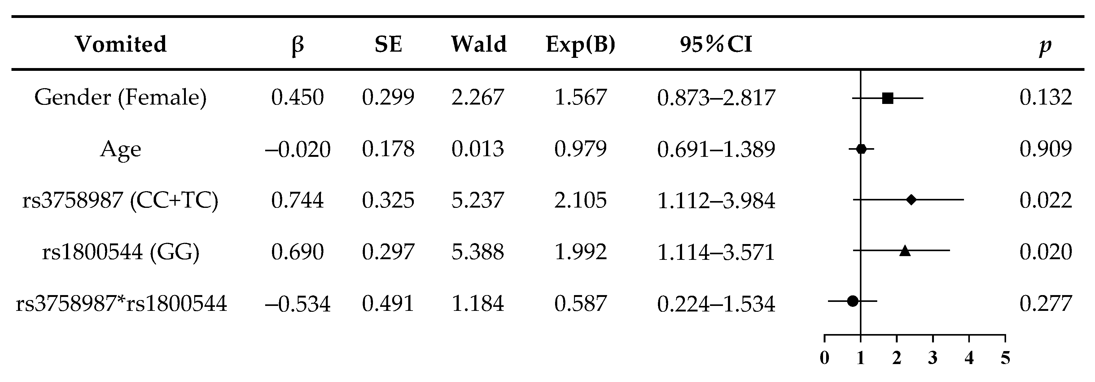 Ijerph 18 13163 g002