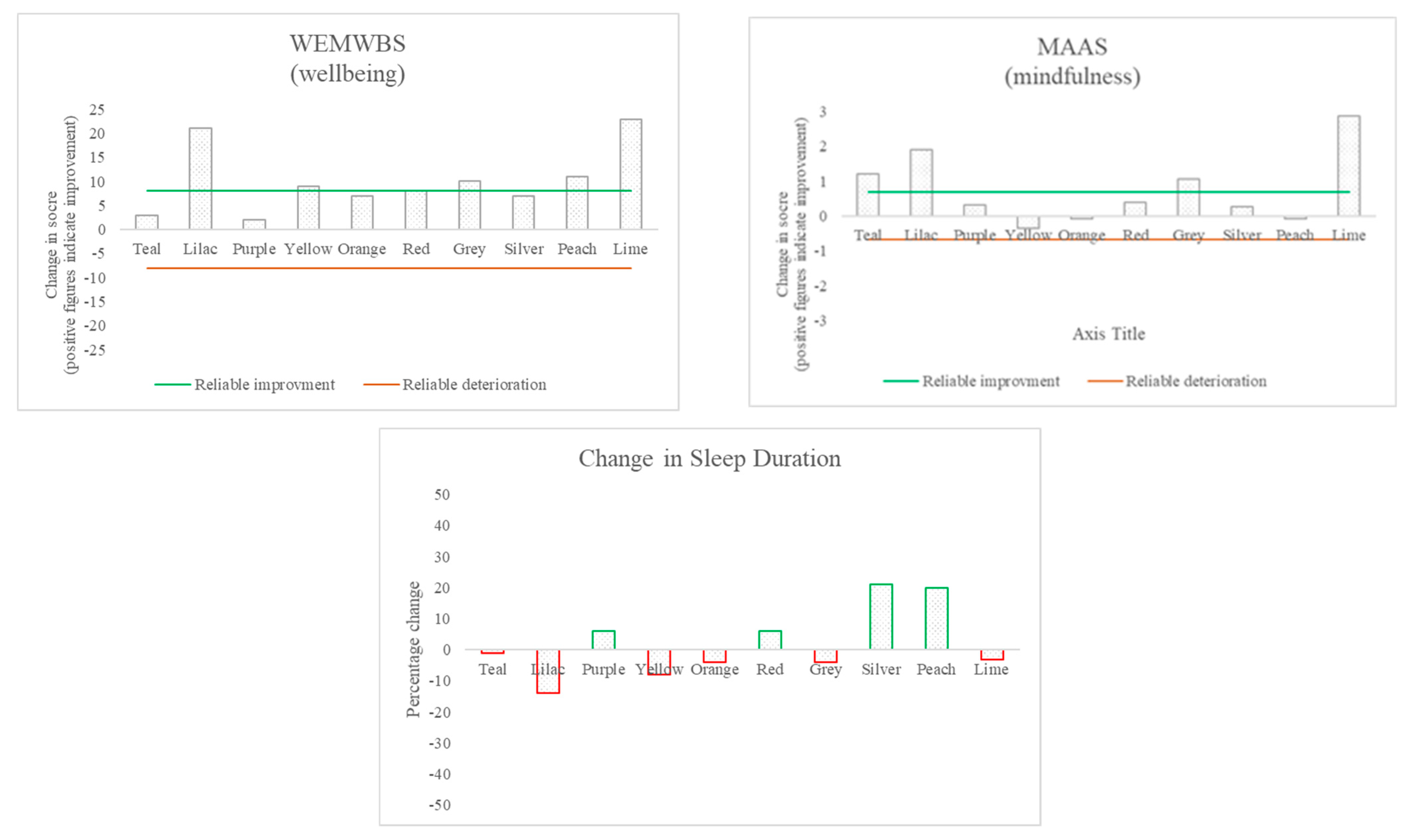 Ijerph 18 13165 g003
