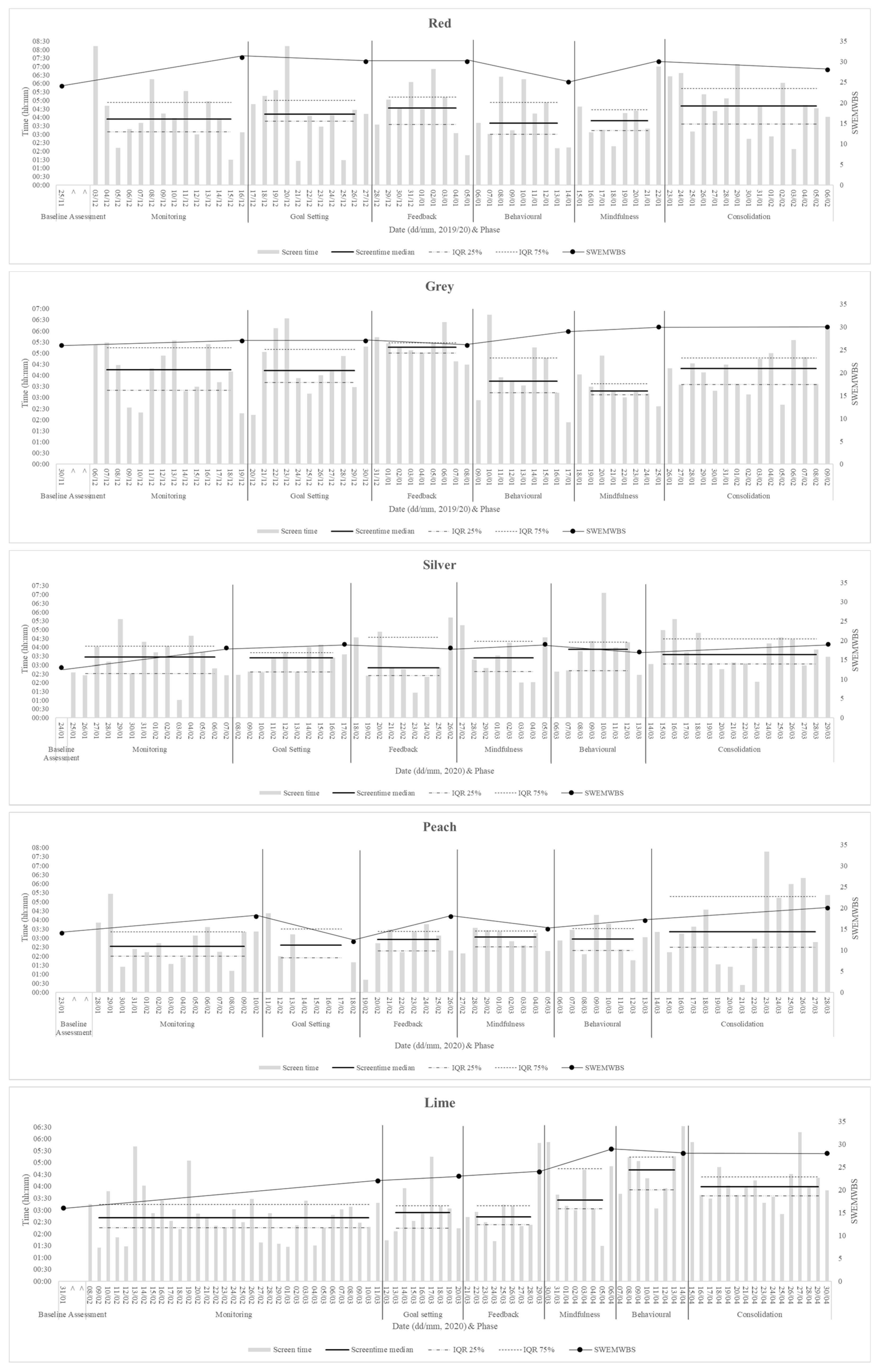 Ijerph 18 13165 g004b