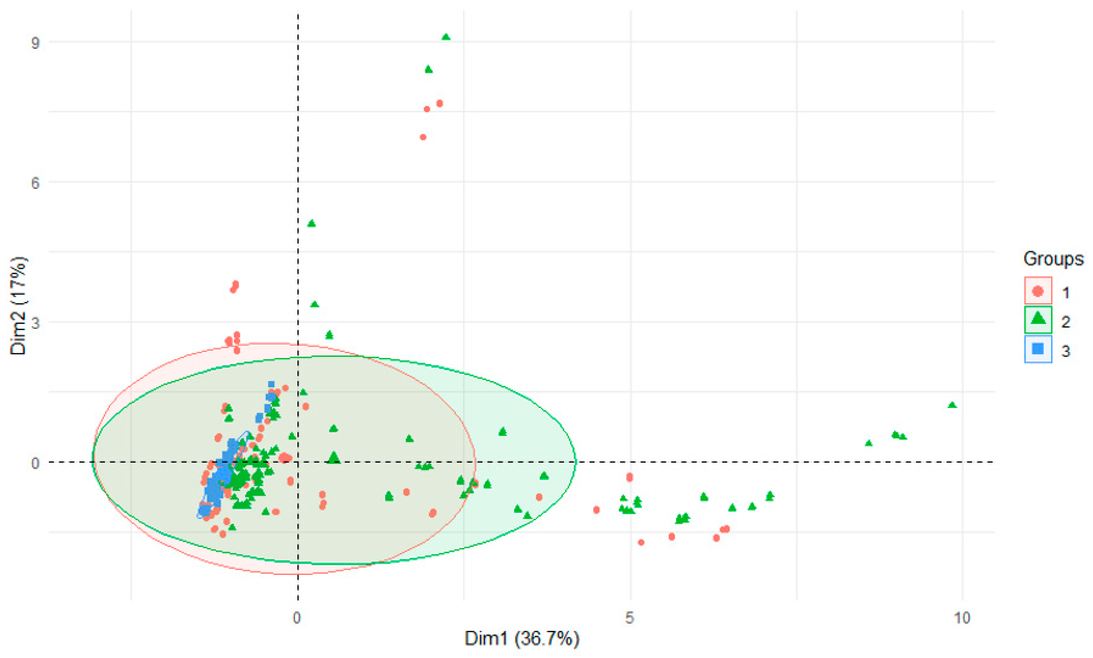 Ijerph 18 13170 g002