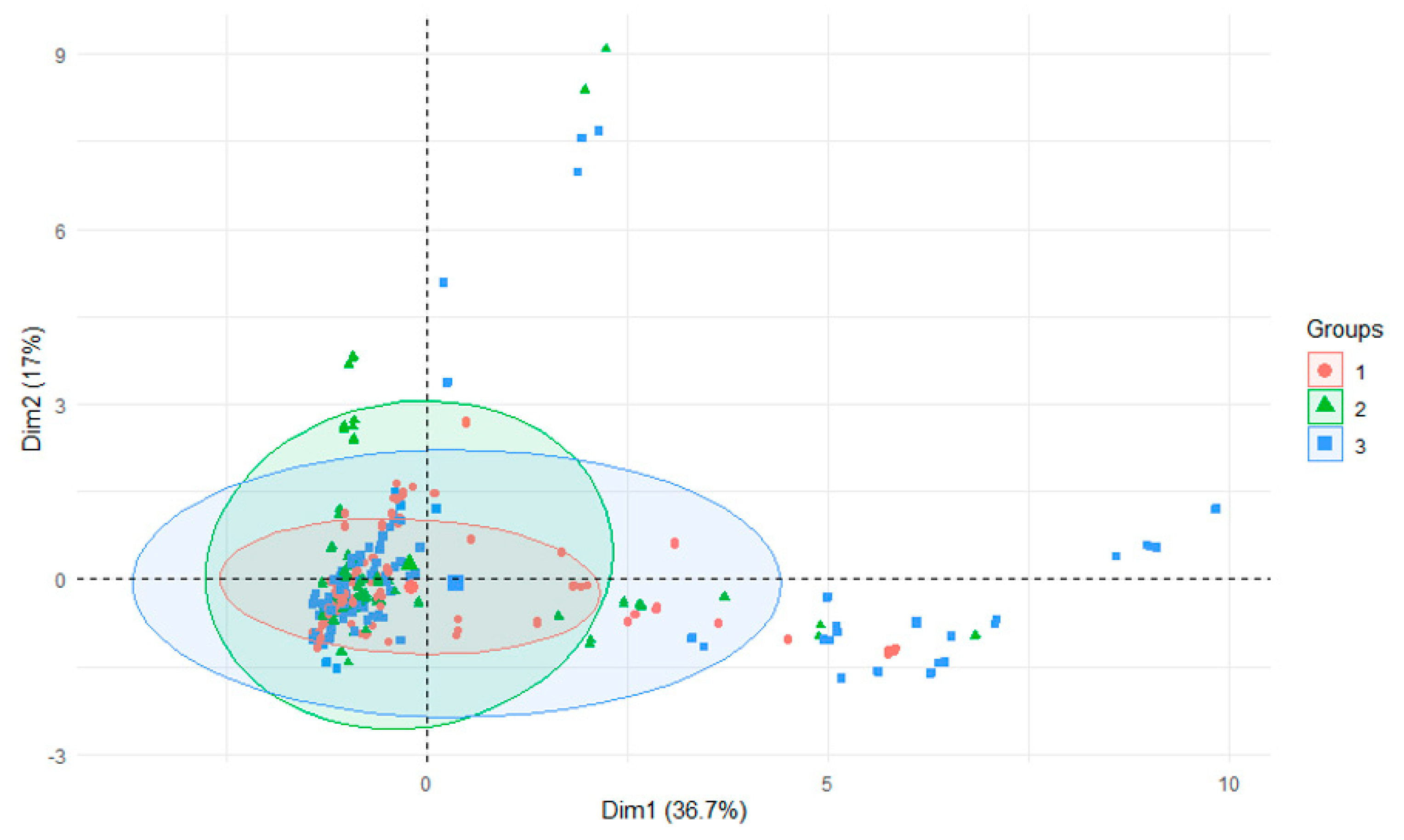 Ijerph 18 13170 g005