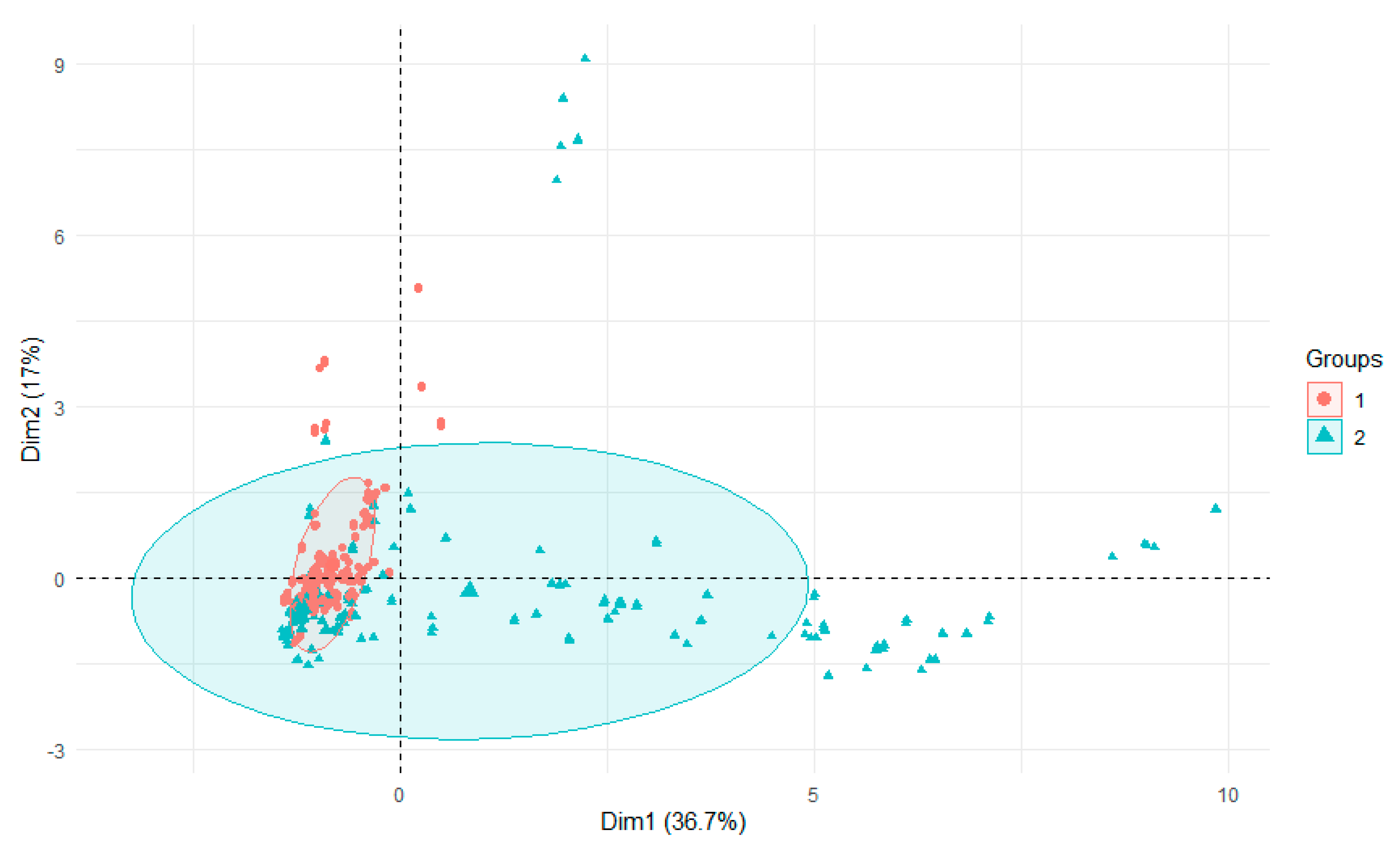 Ijerph 18 13170 g006