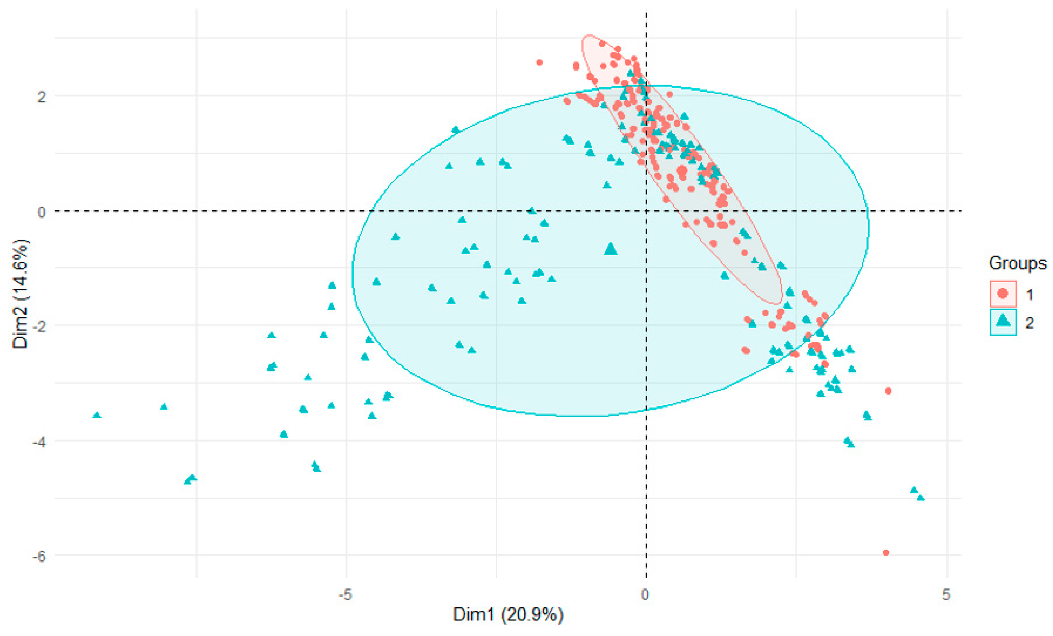 Ijerph 18 13170 g007