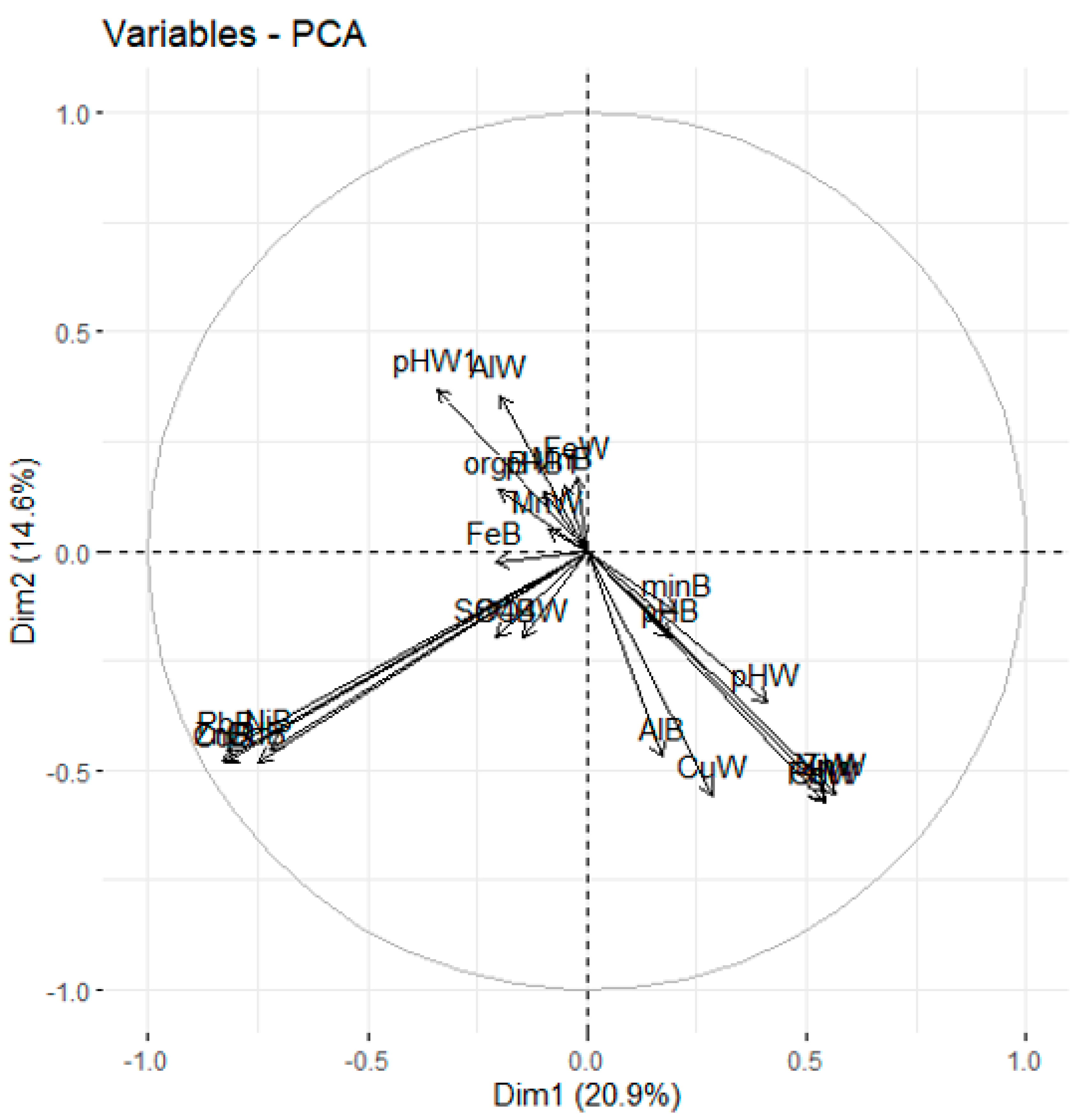 Ijerph 18 13170 g008