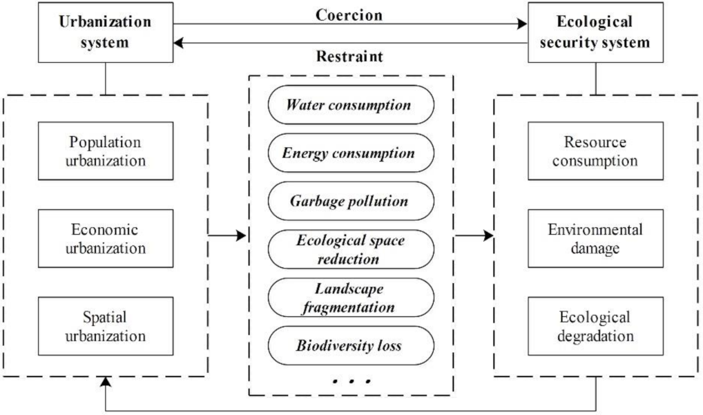 Ijerph 18 13187 g001 550