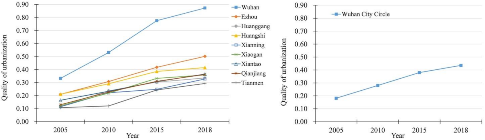 Ijerph 18 13187 g003 550