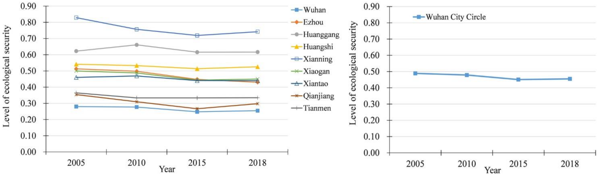 Ijerph 18 13187 g004 550