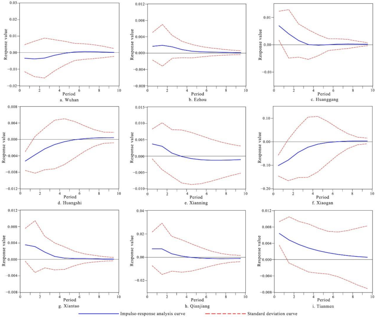 Ijerph 18 13187 g008 550