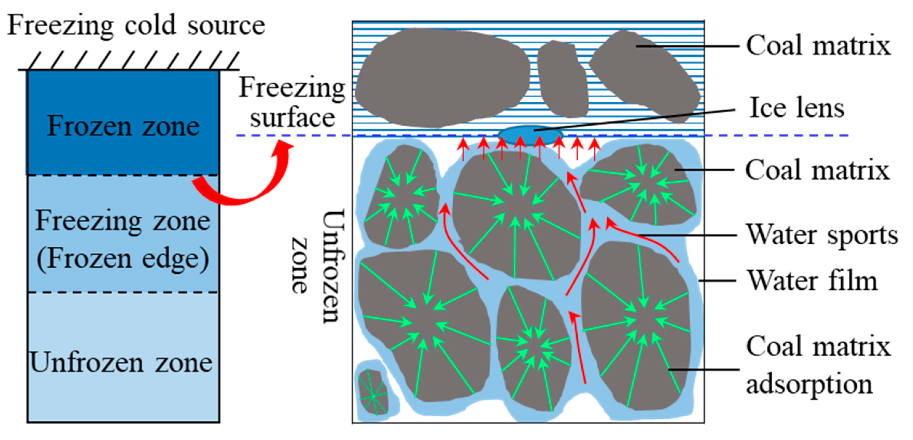Ijerph 18 13188 g008