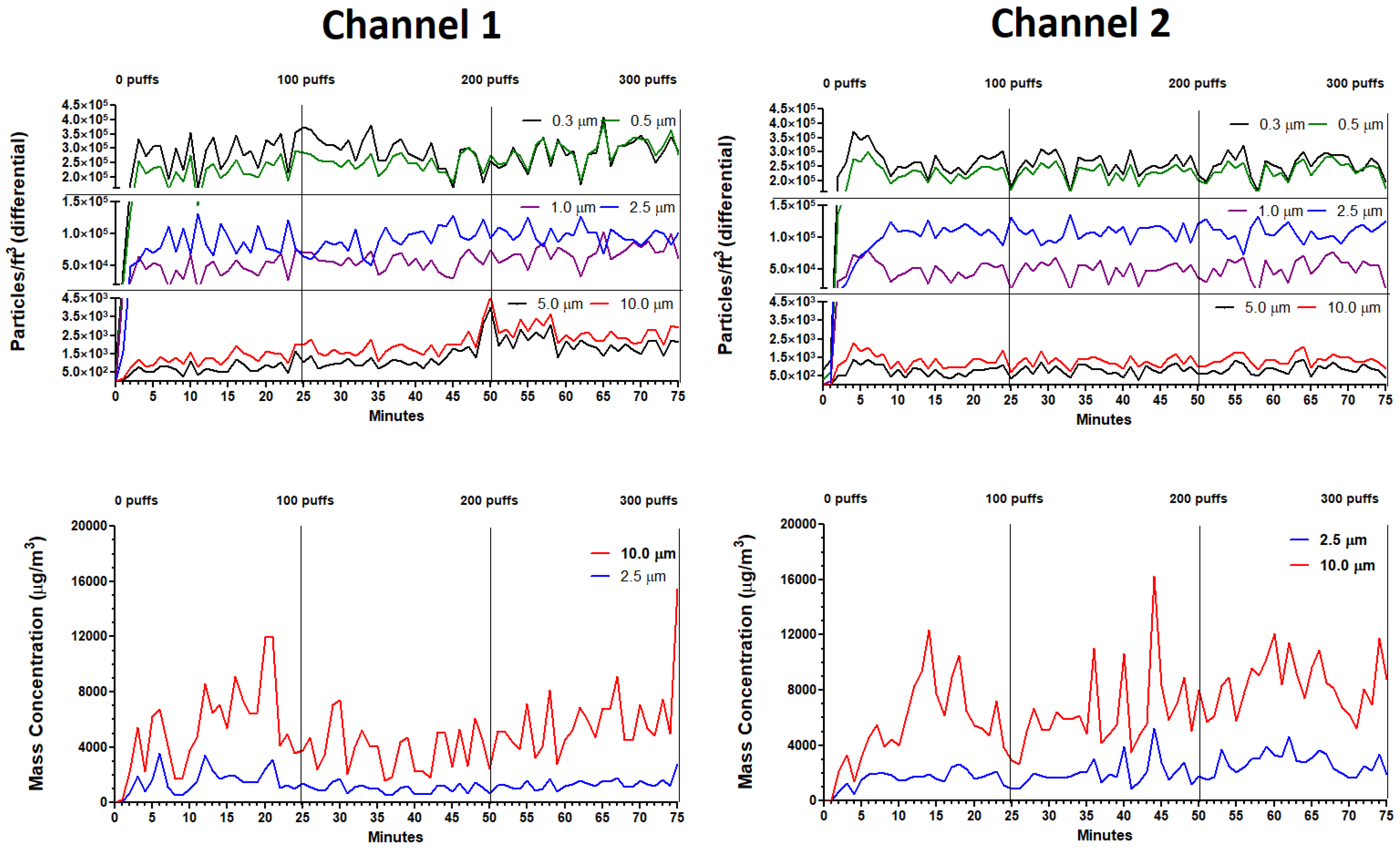 Ijerph 18 13190 g007 550
