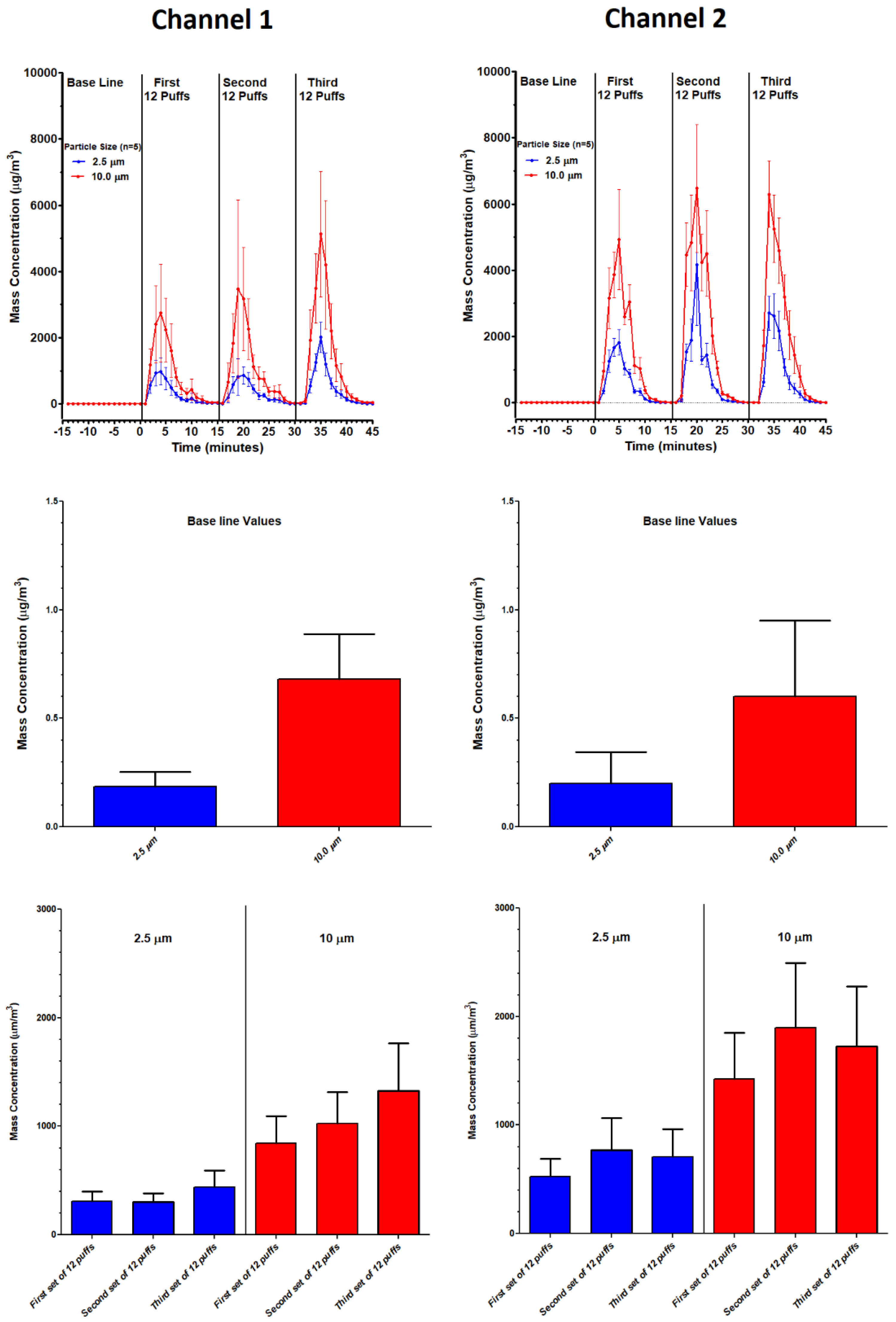 Ijerph 18 13190 g009 550