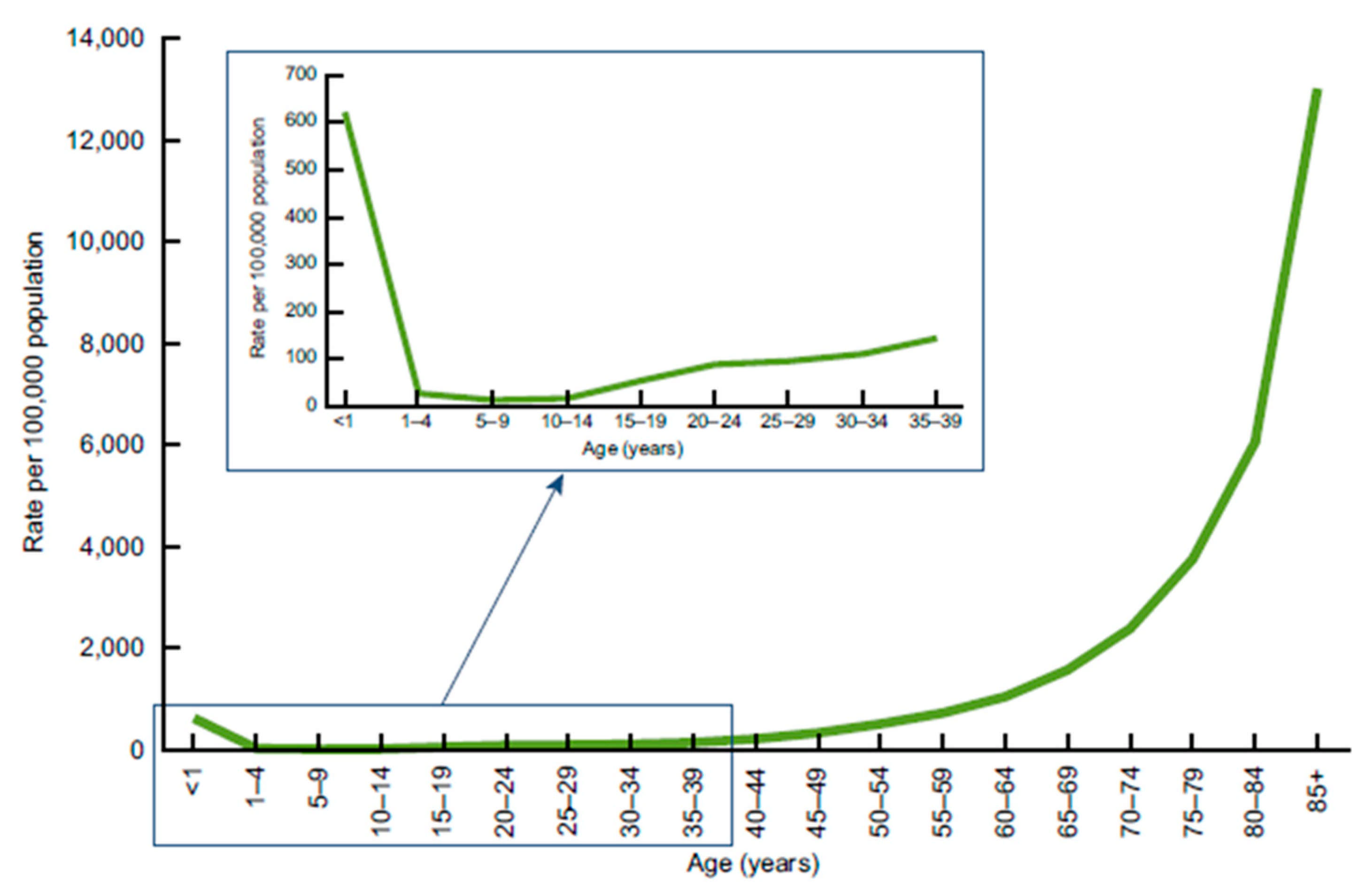 Ijerph 18 13192 g002 550