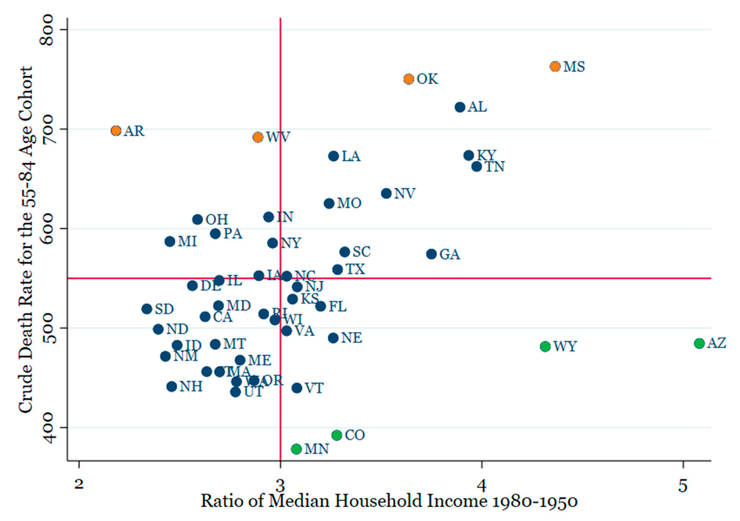 Ijerph 18 13192 g003 550