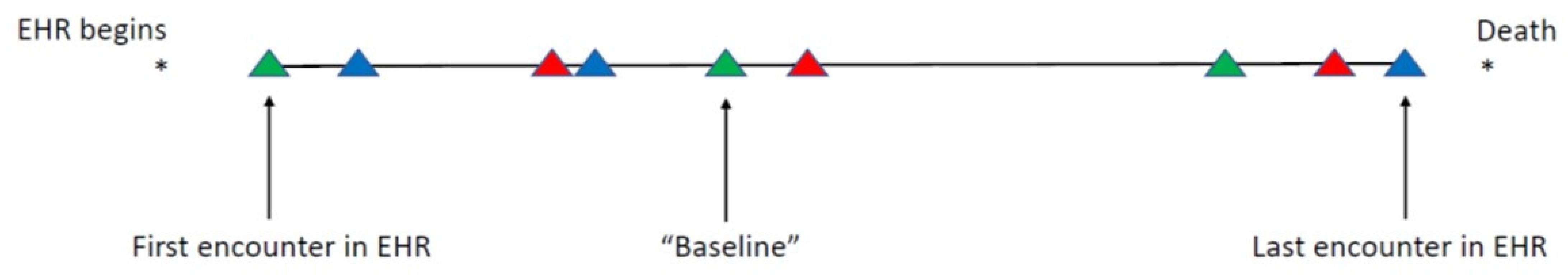 Ijerph 18 13193 g002 Ijerph 18 13193 g002