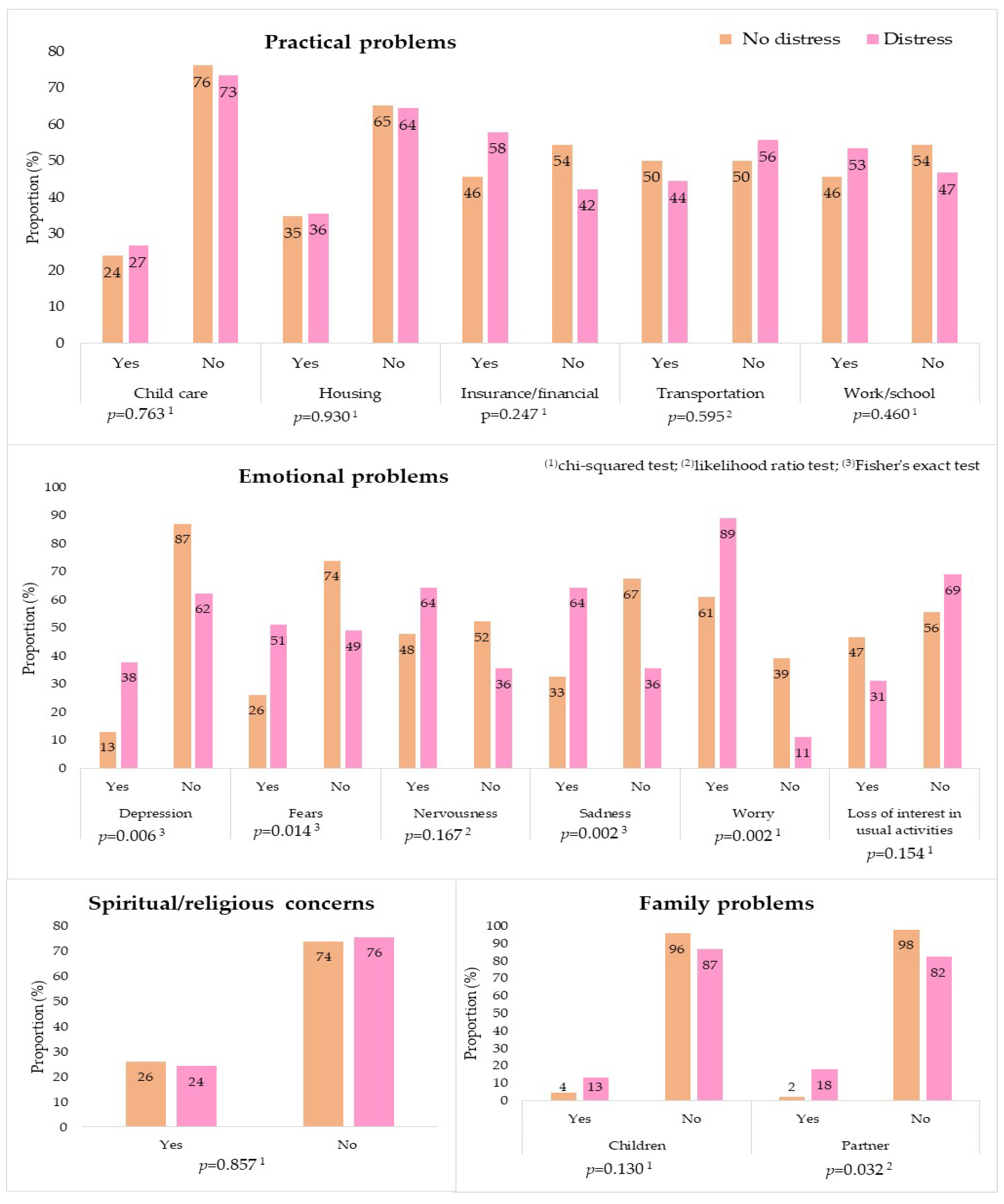 Ijerph 18 13200 g004 Ijerph 18 13200 g004