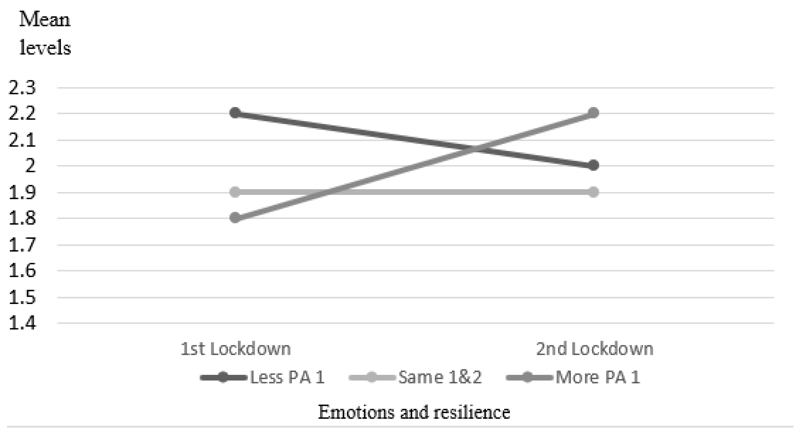 Ijerph 18 13217 g002 550