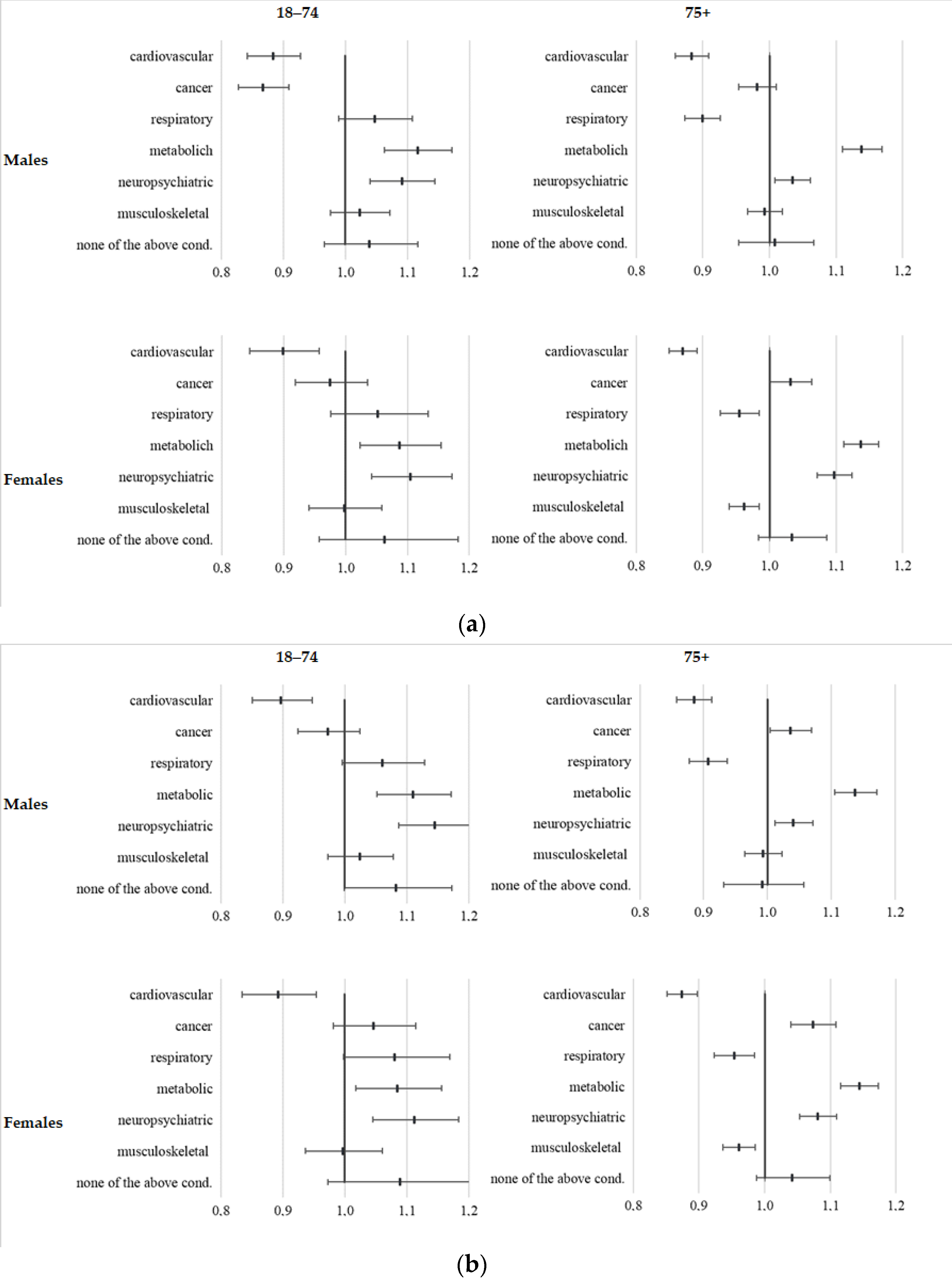 Ijerph 18 13224 g002 550