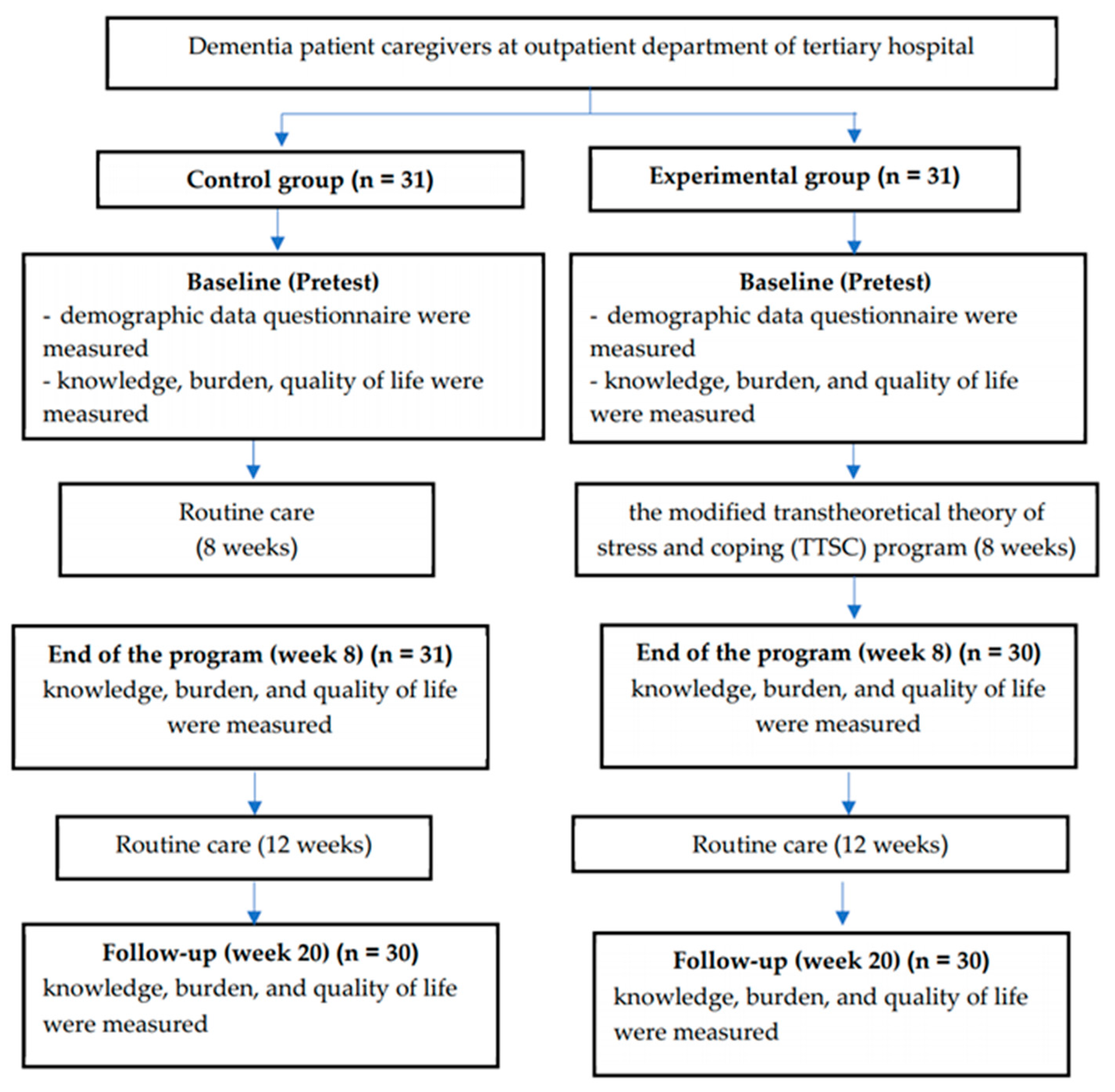 Ijerph 18 13231 g001