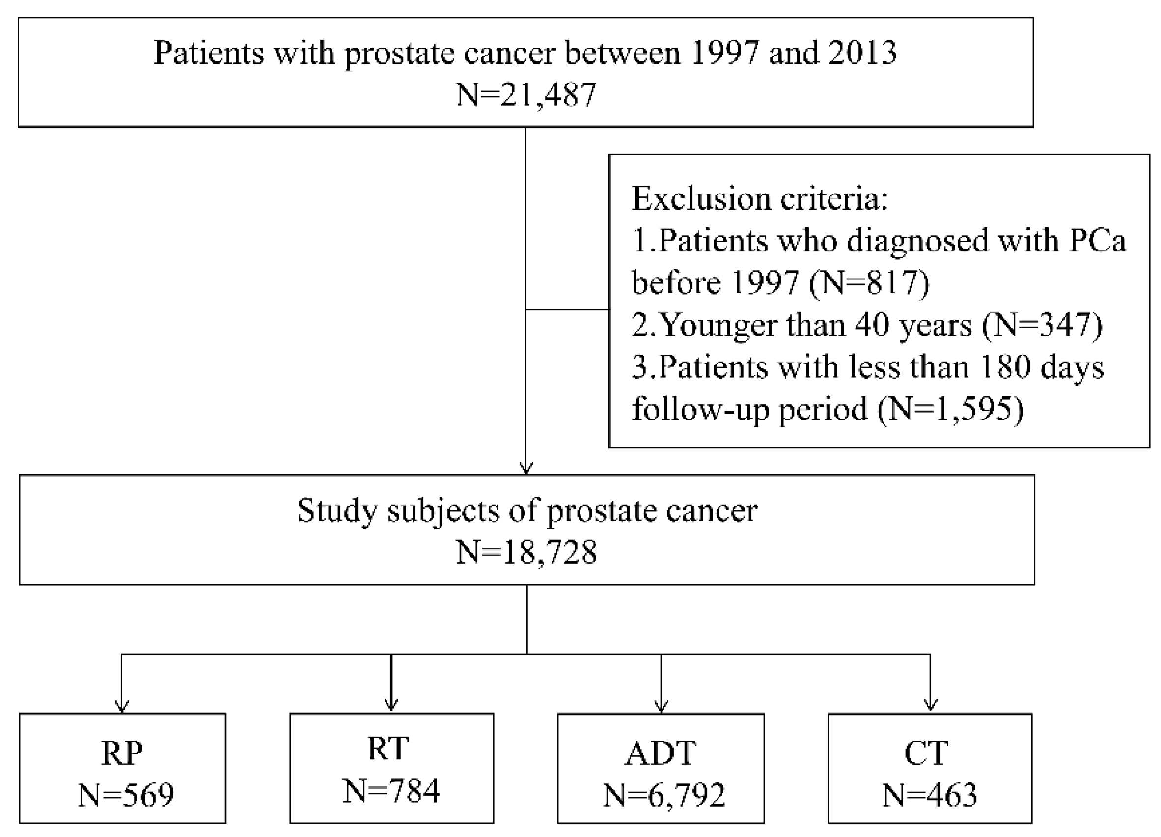 Ijerph 18 13233 g001 Ijerph 18 13233 g001