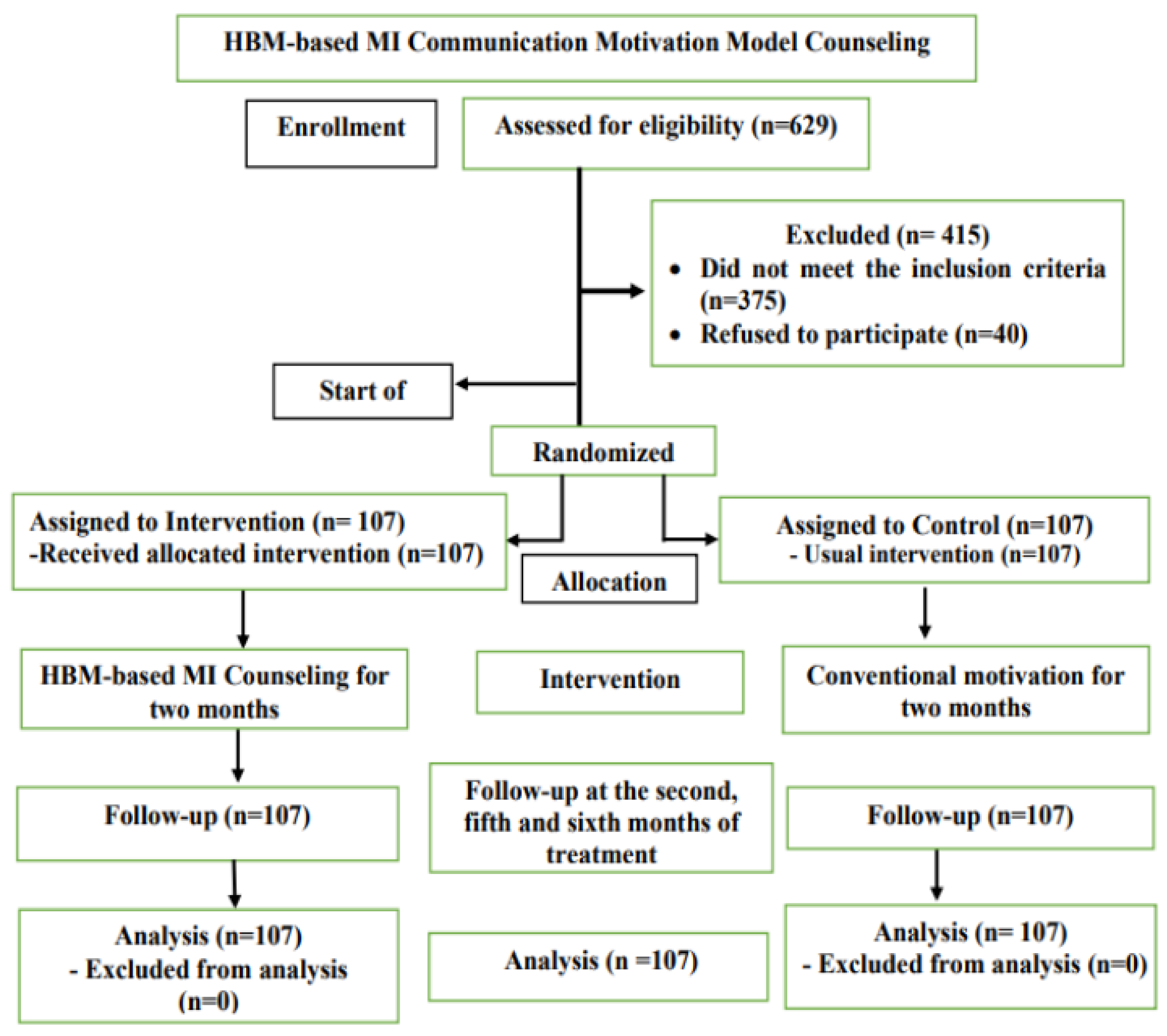Ijerph 18 13238 g001 Ijerph 18 13238 g001