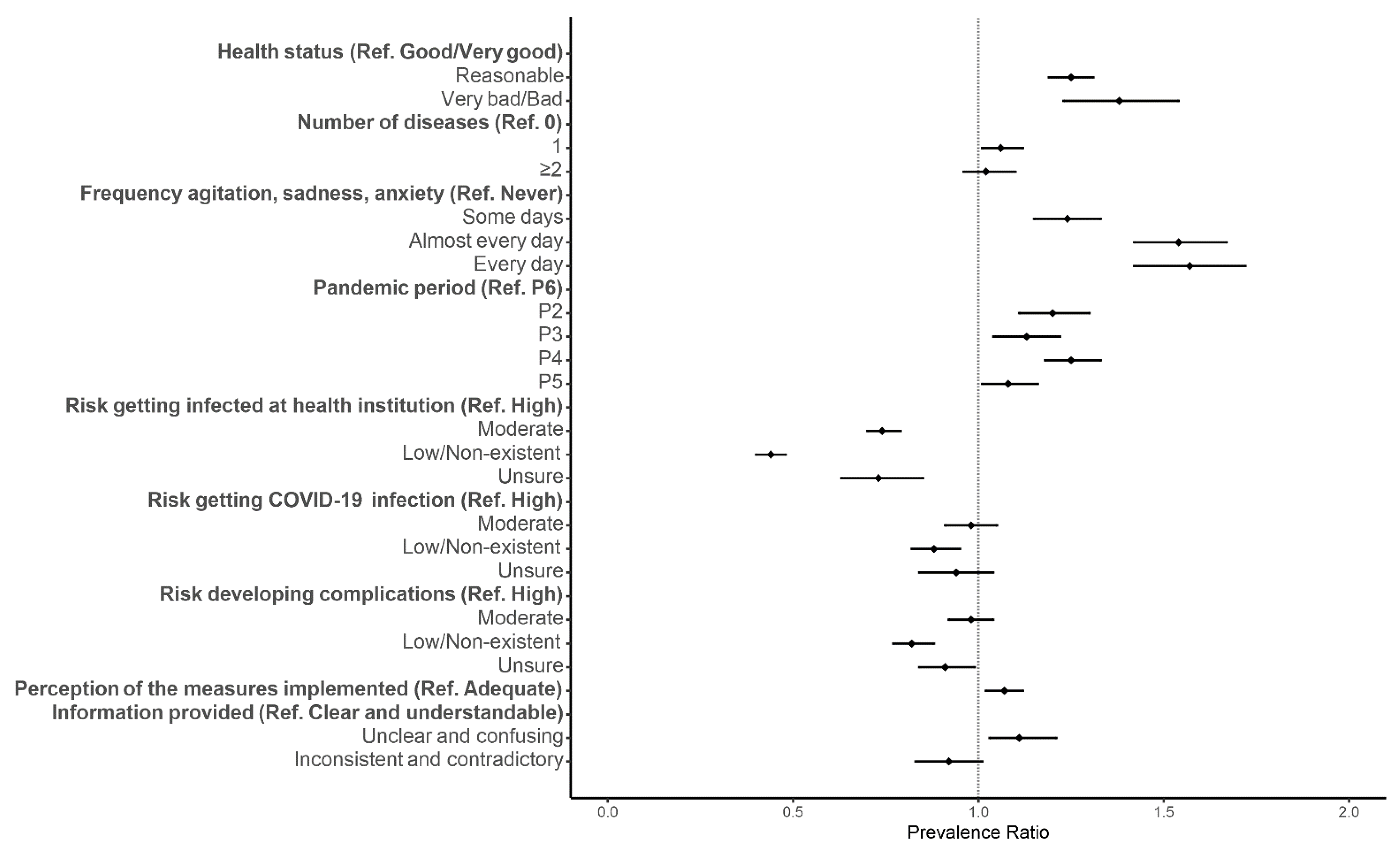 Ijerph 18 13239 g003