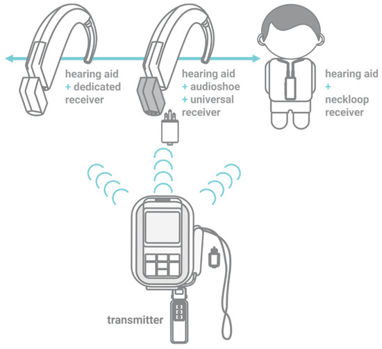 IJERPH Free Full Text Fitting Assistive Technology for People