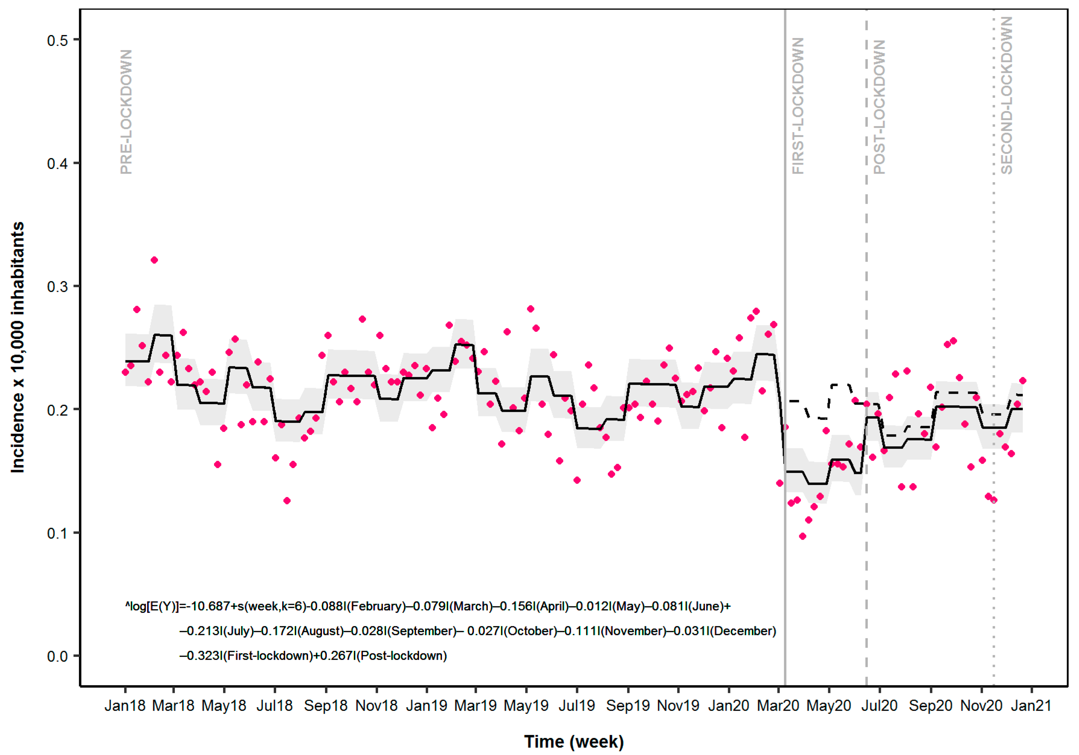Ijerph 18 13253 g002