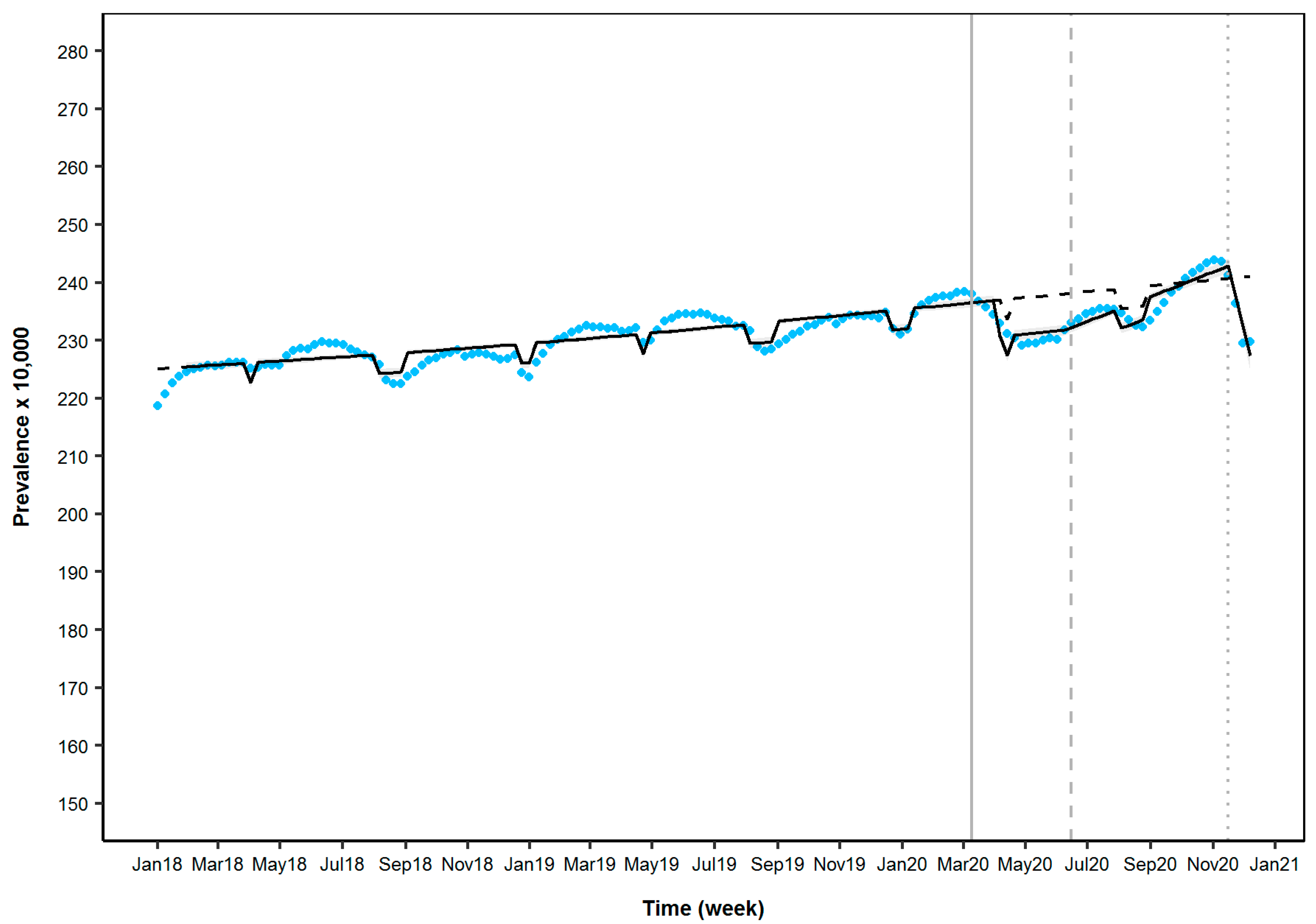 Ijerph 18 13253 g0a1