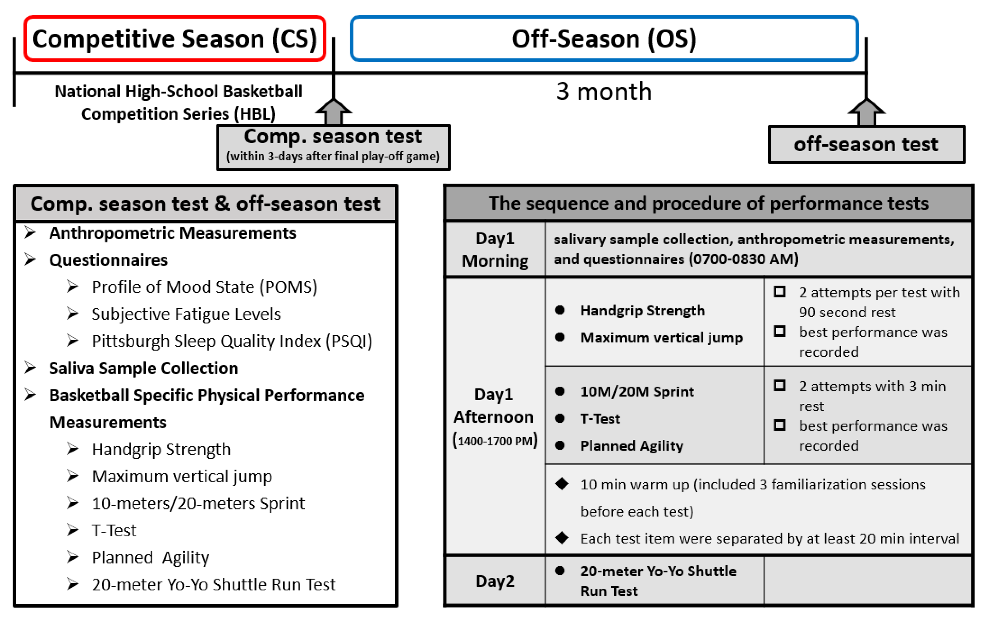 Ijerph 18 13259 g001 550