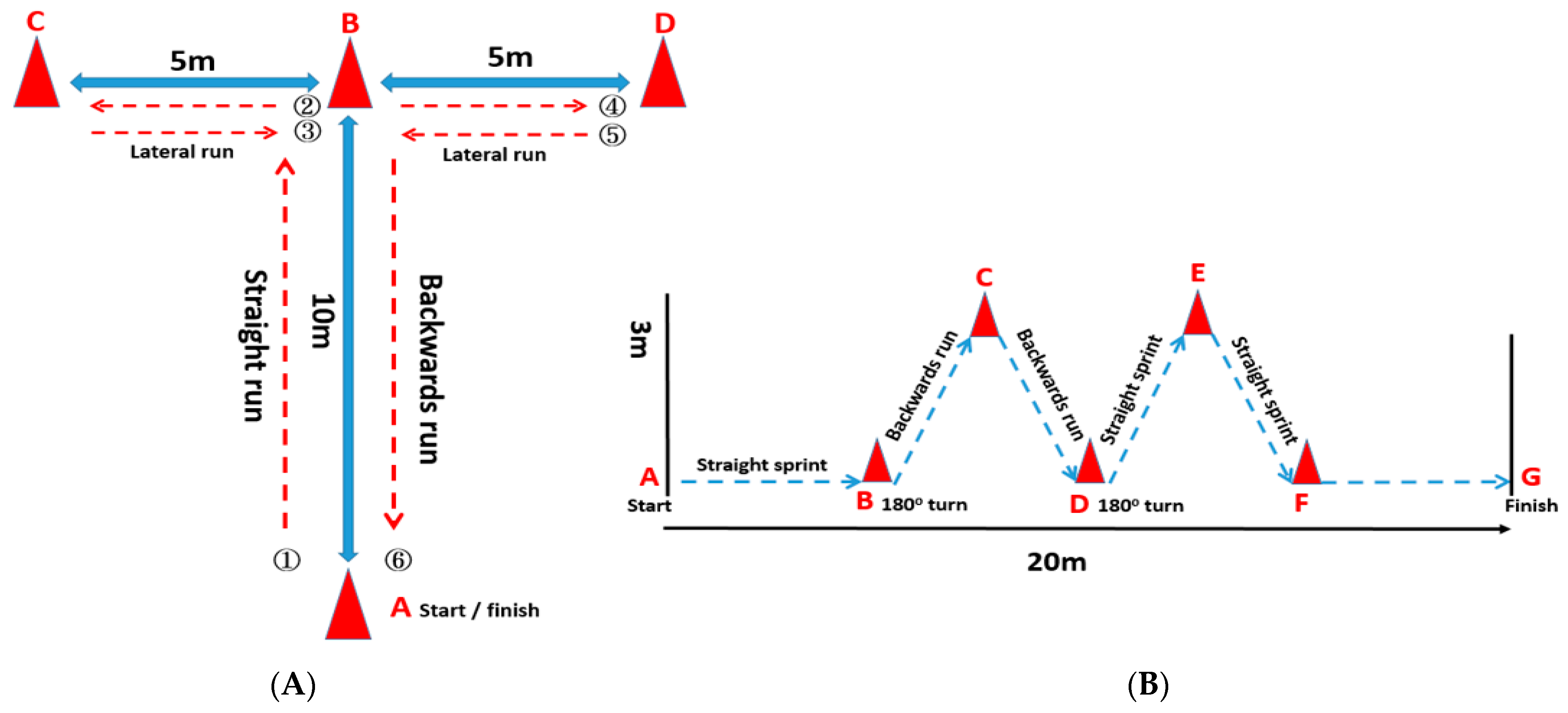 Ijerph 18 13259 g002 550