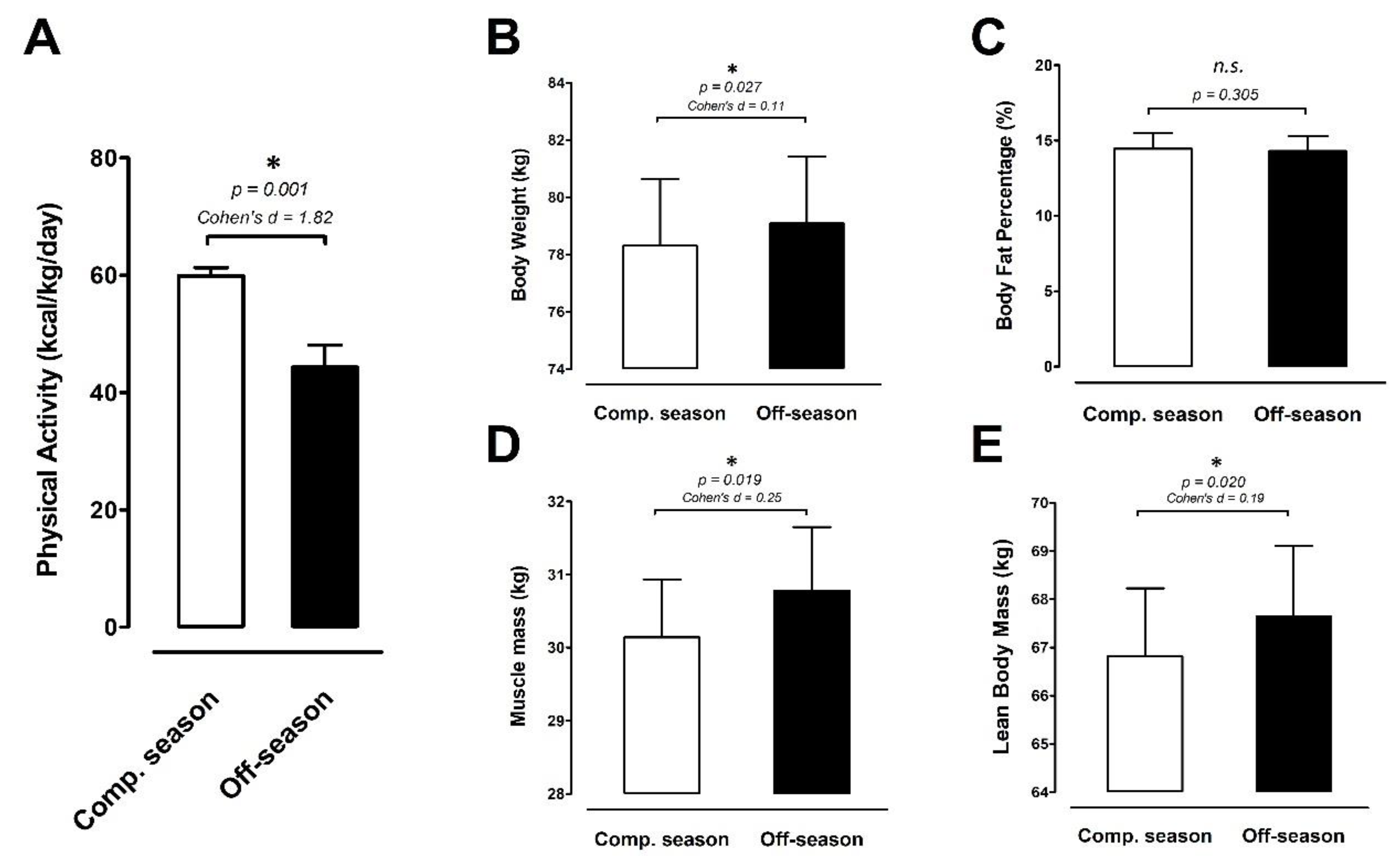 Ijerph 18 13259 g003 550