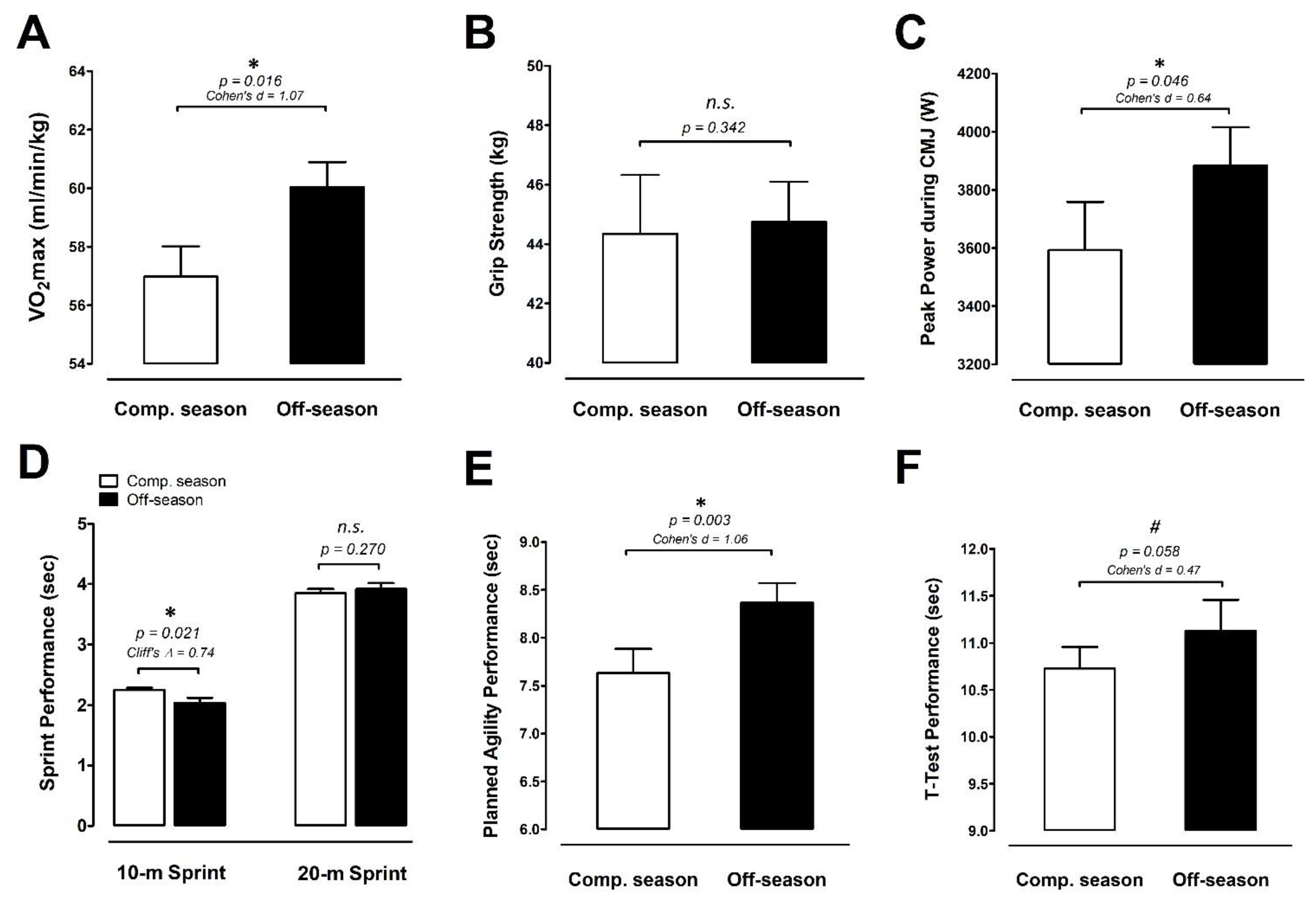 Ijerph 18 13259 g004 550