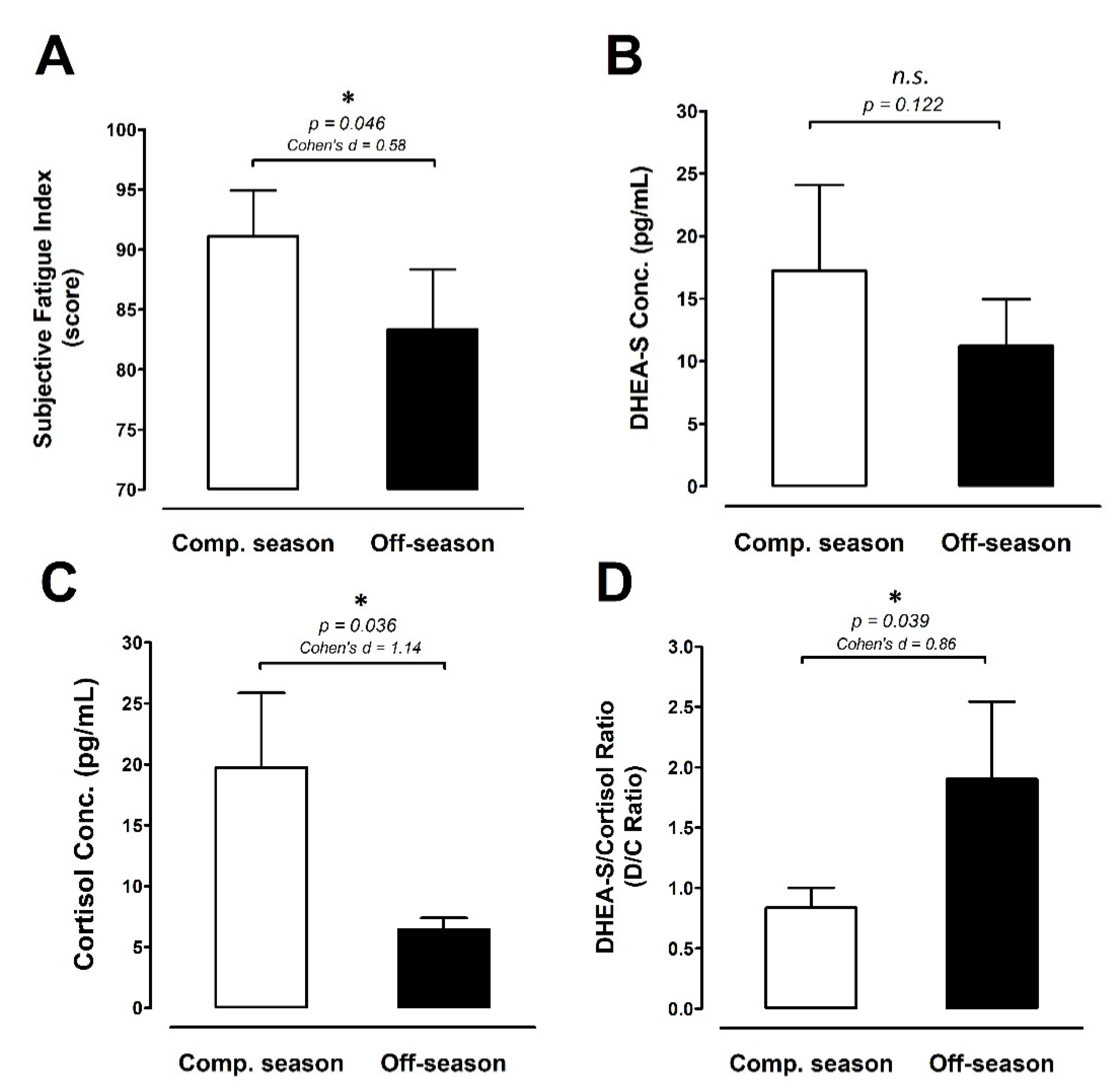 Ijerph 18 13259 g005 550