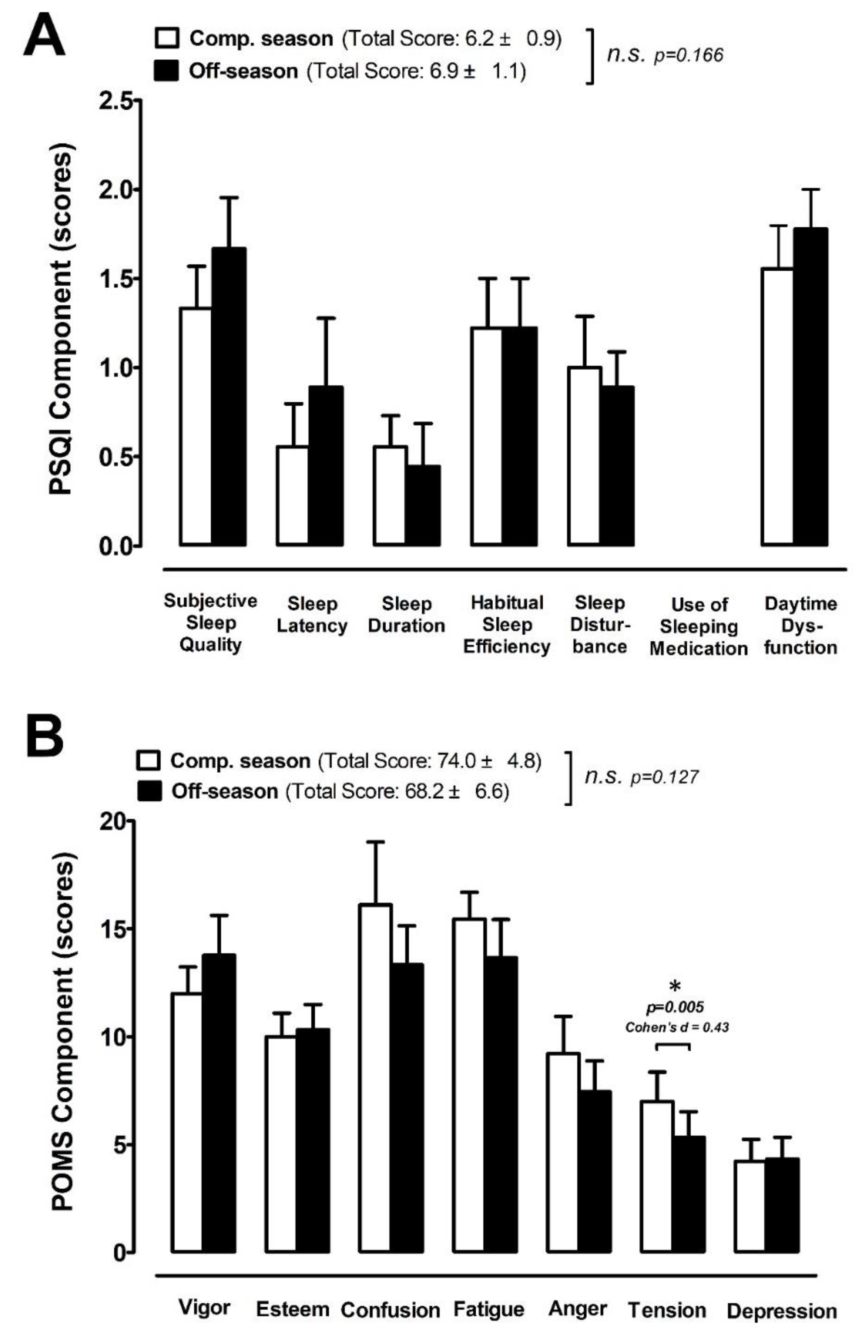 Ijerph 18 13259 g006 550