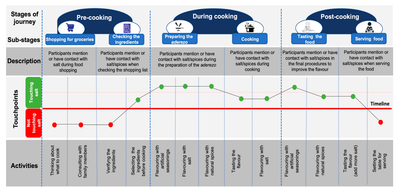 Ijerph 18 13262 g001 550