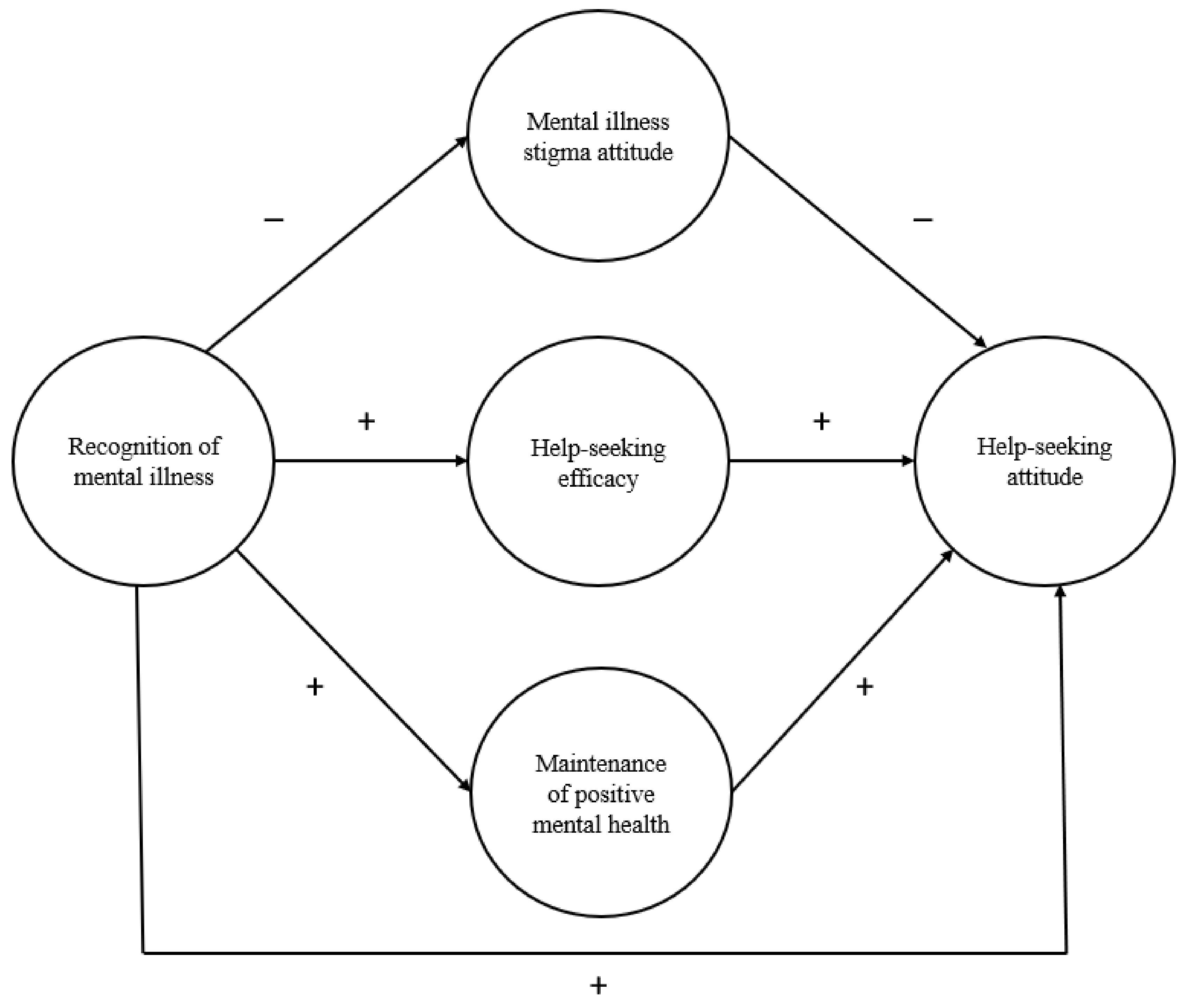 Ijerph 18 13264 g001