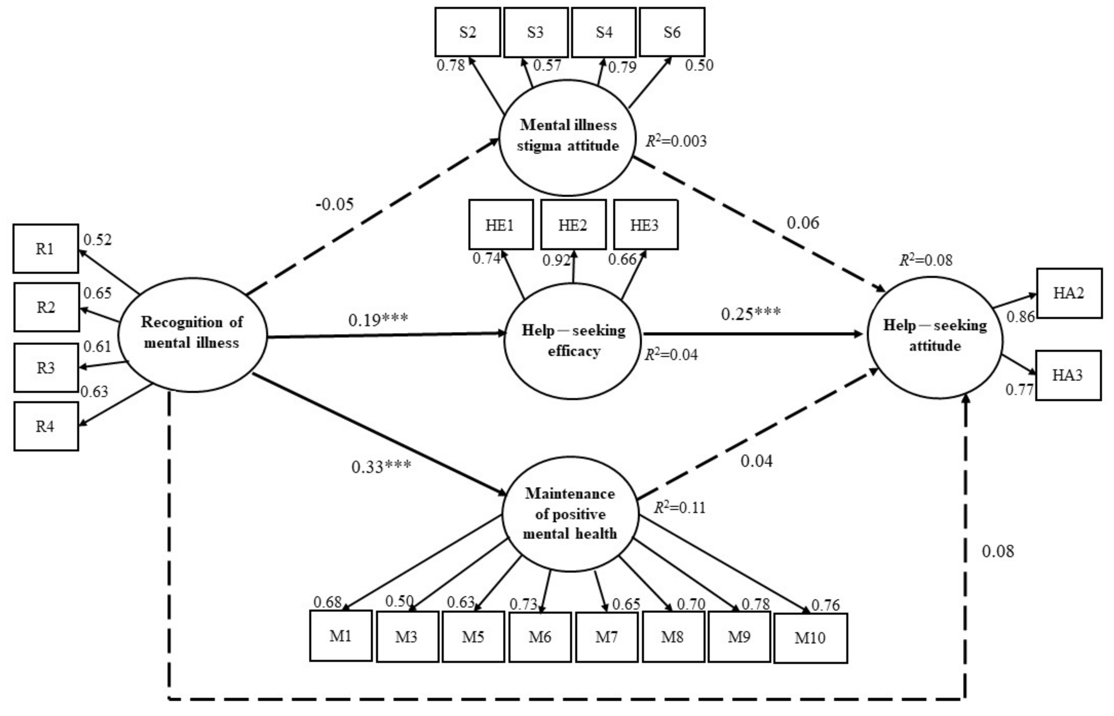 Ijerph 18 13264 g002