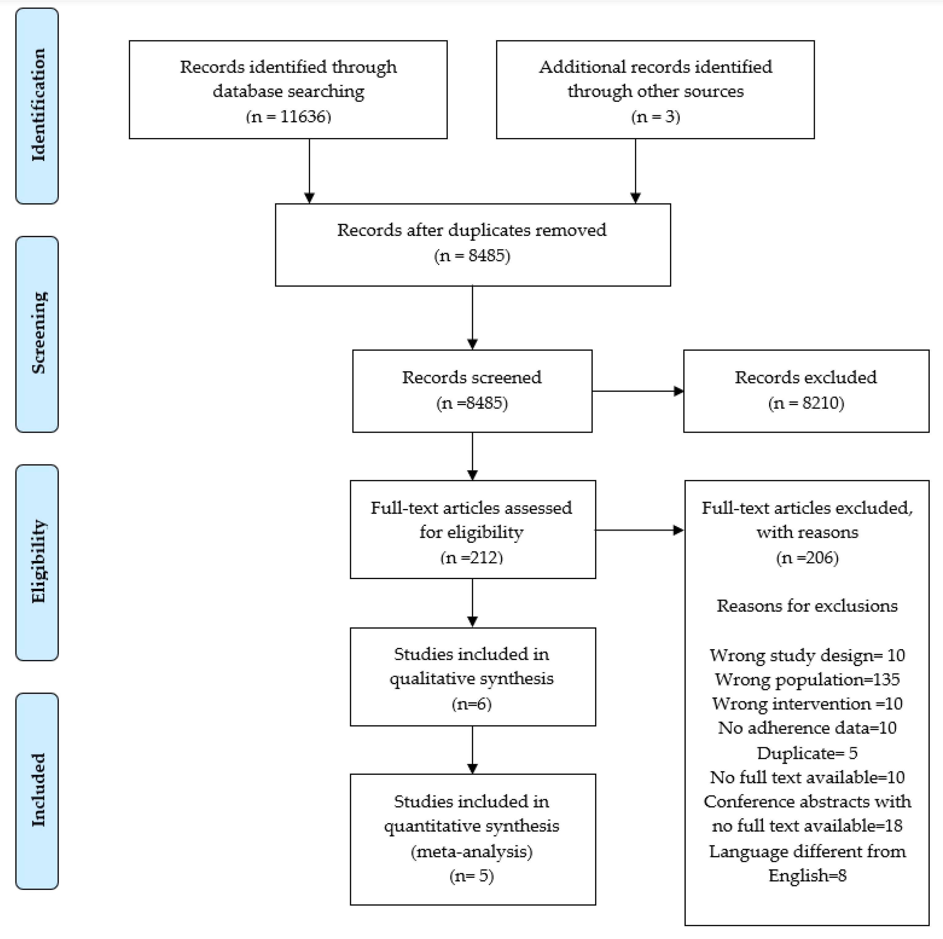 Ijerph 18 13268 g001 Ijerph 18 13268 g001