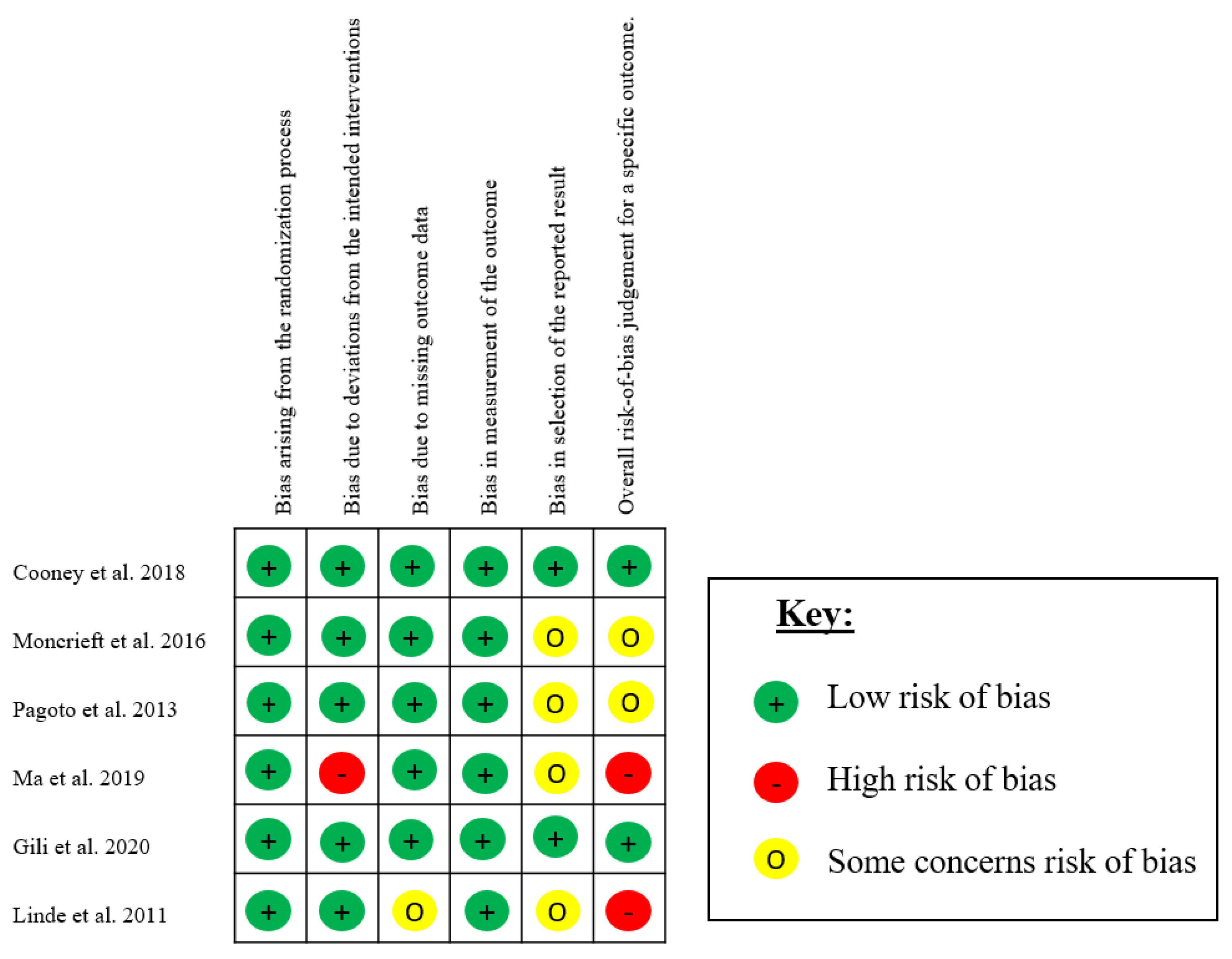 Ijerph 18 13268 g002 Ijerph 18 13268 g002