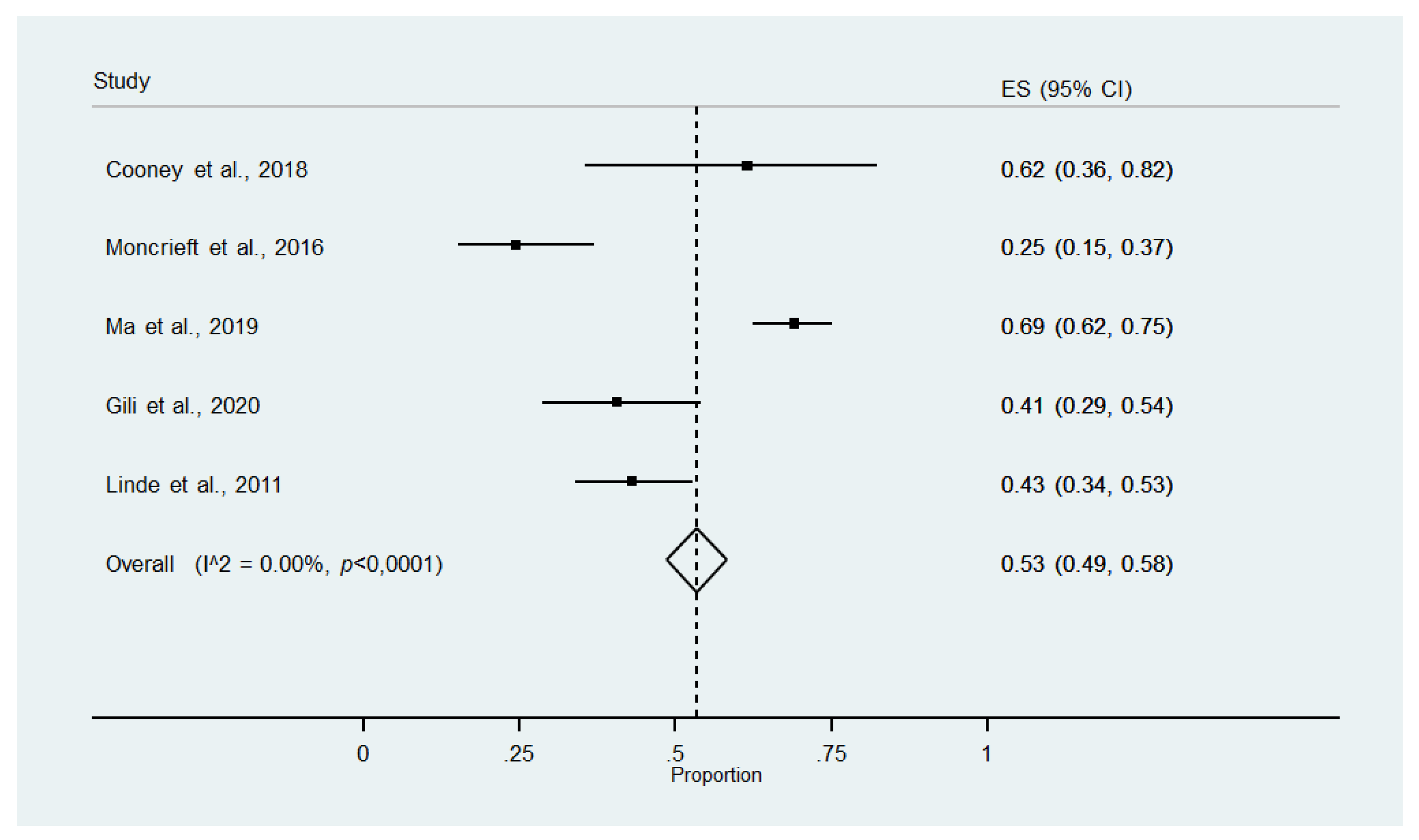 Ijerph 18 13268 g003 Ijerph 18 13268 g003