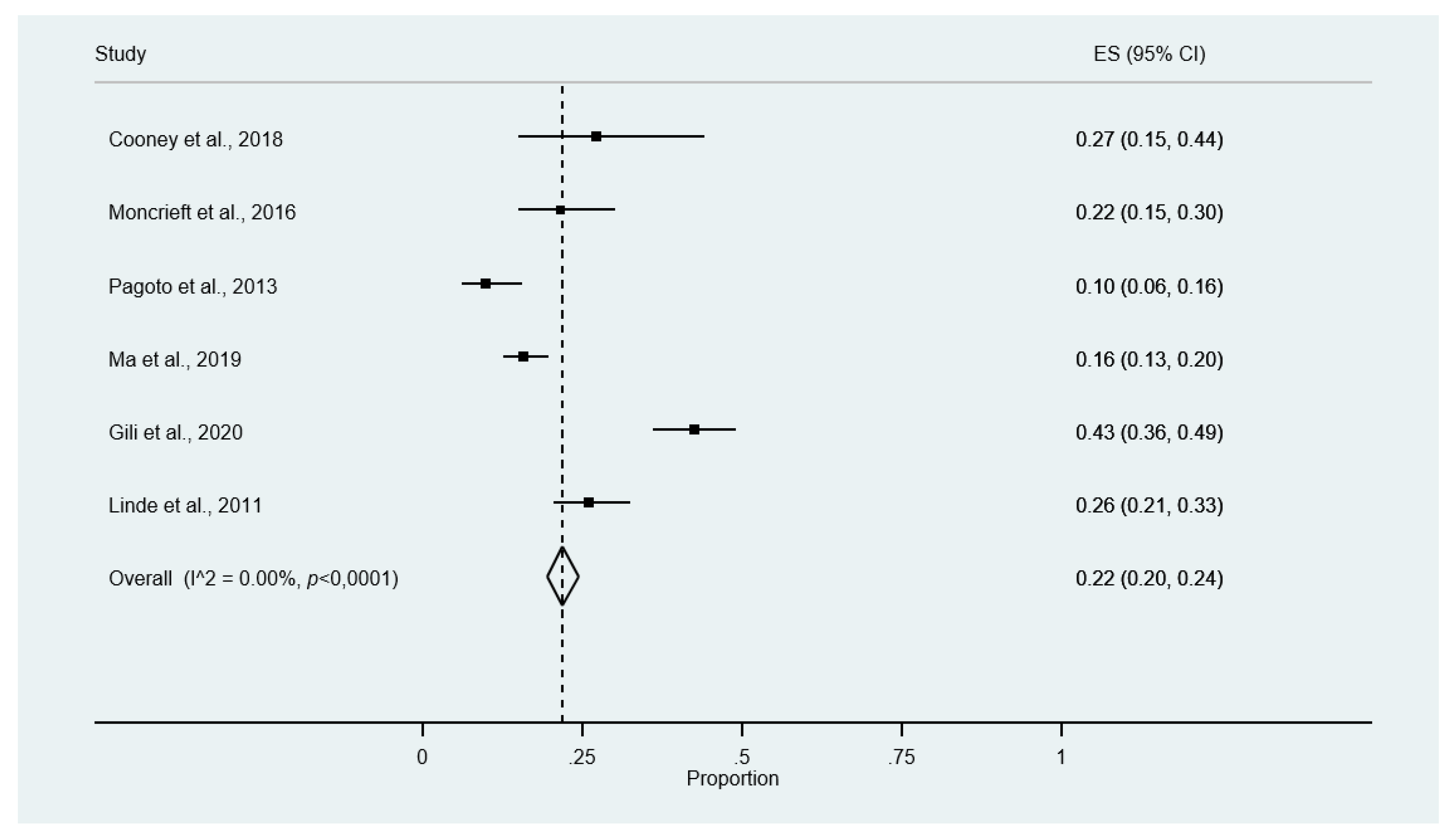 Ijerph 18 13268 g004 Ijerph 18 13268 g004