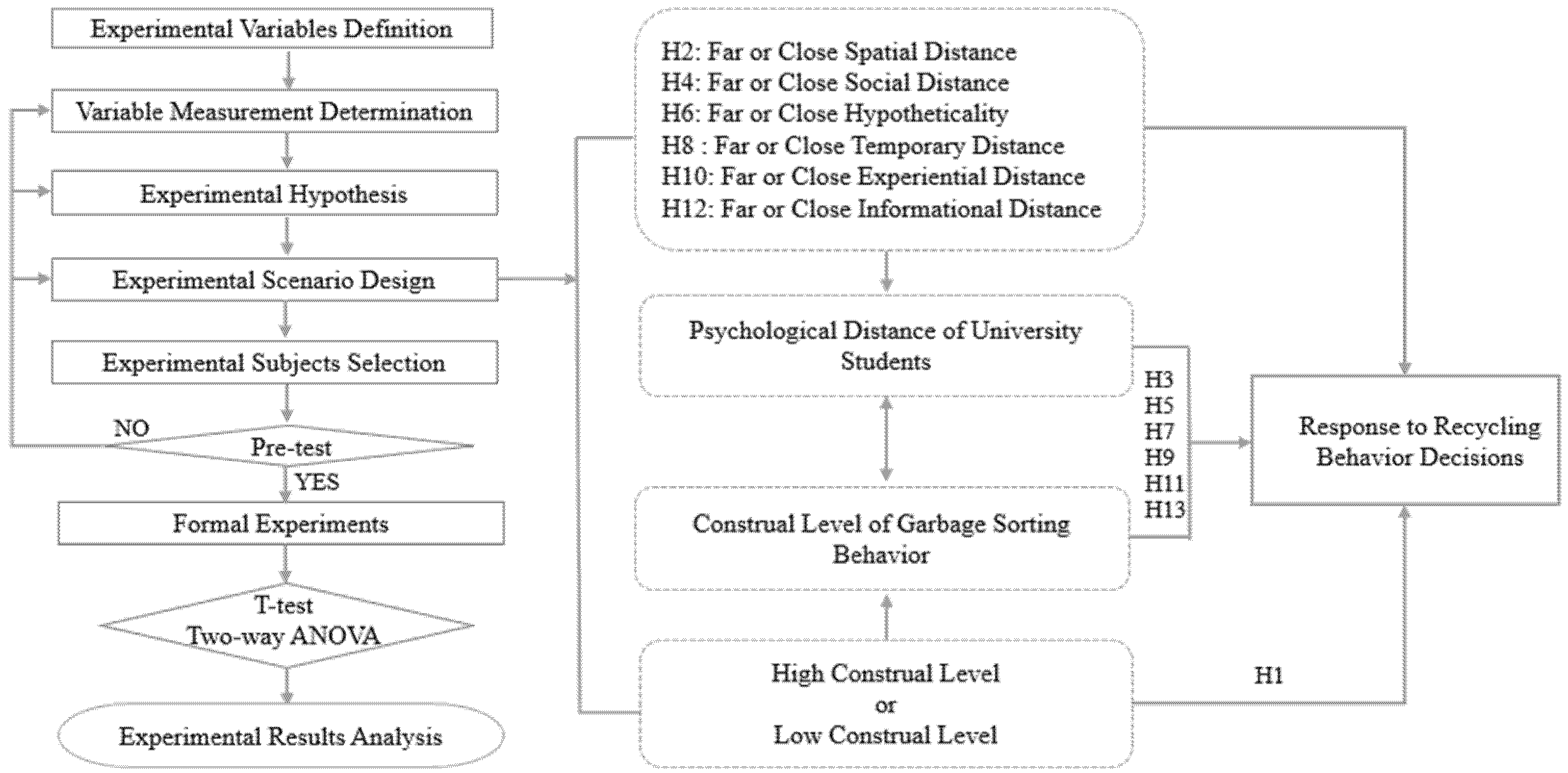 Ijerph 18 13274 g002 550
