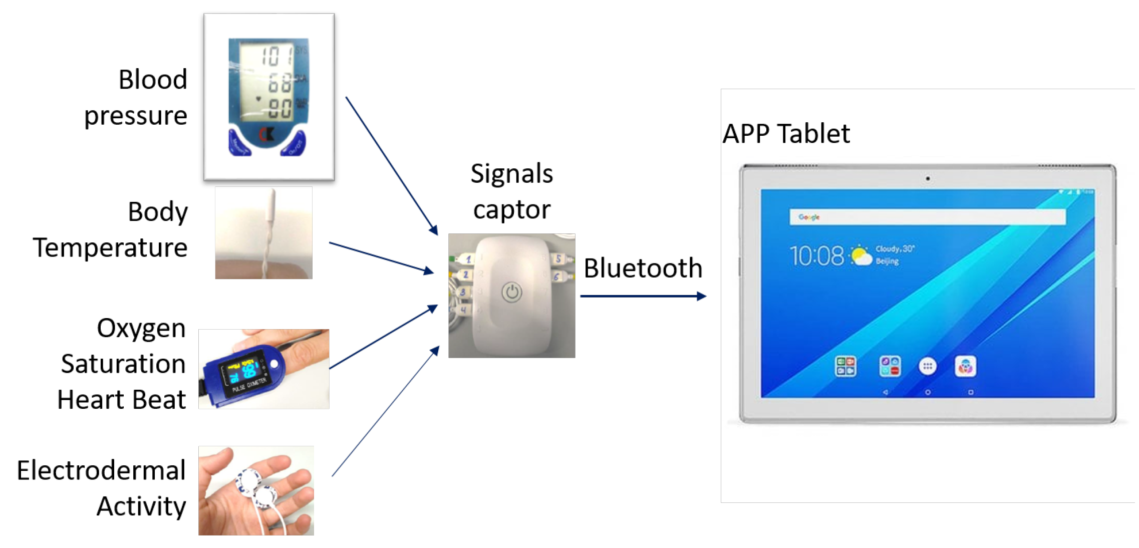 Ijerph 18 13278 g003 550