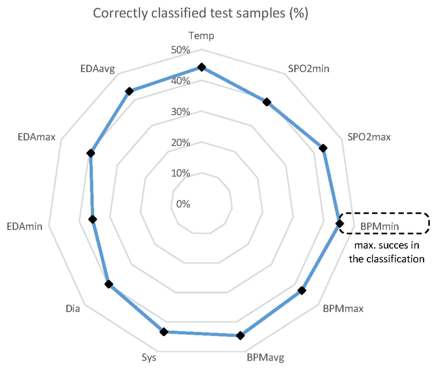 Ijerph 18 13278 g008 550