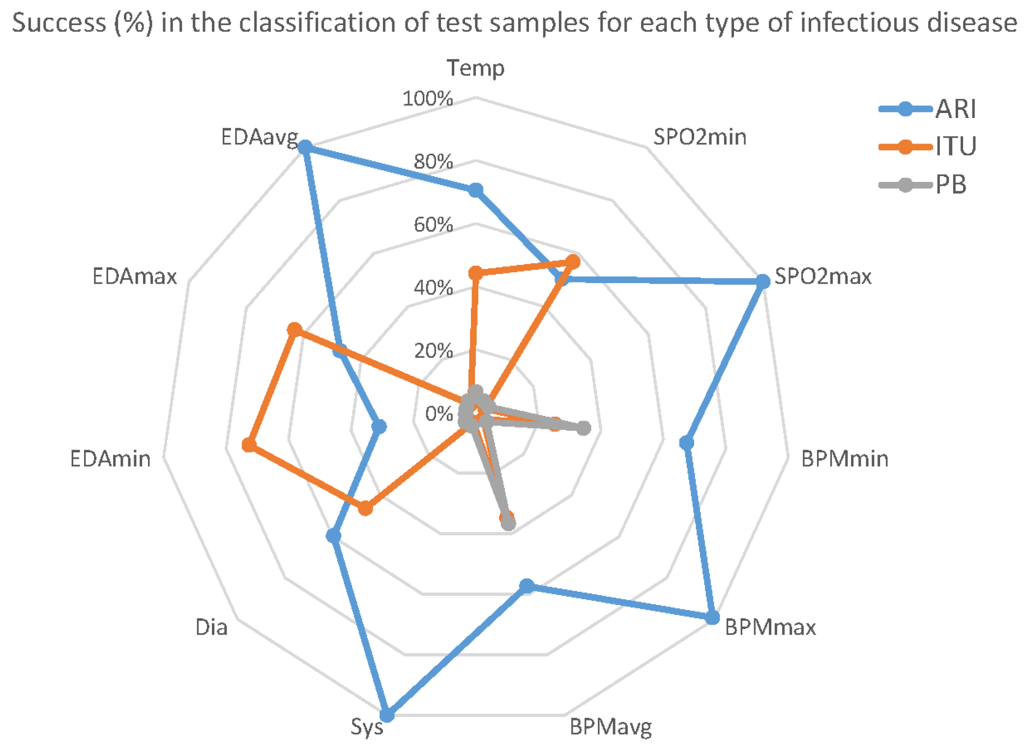 Ijerph 18 13278 g009 550