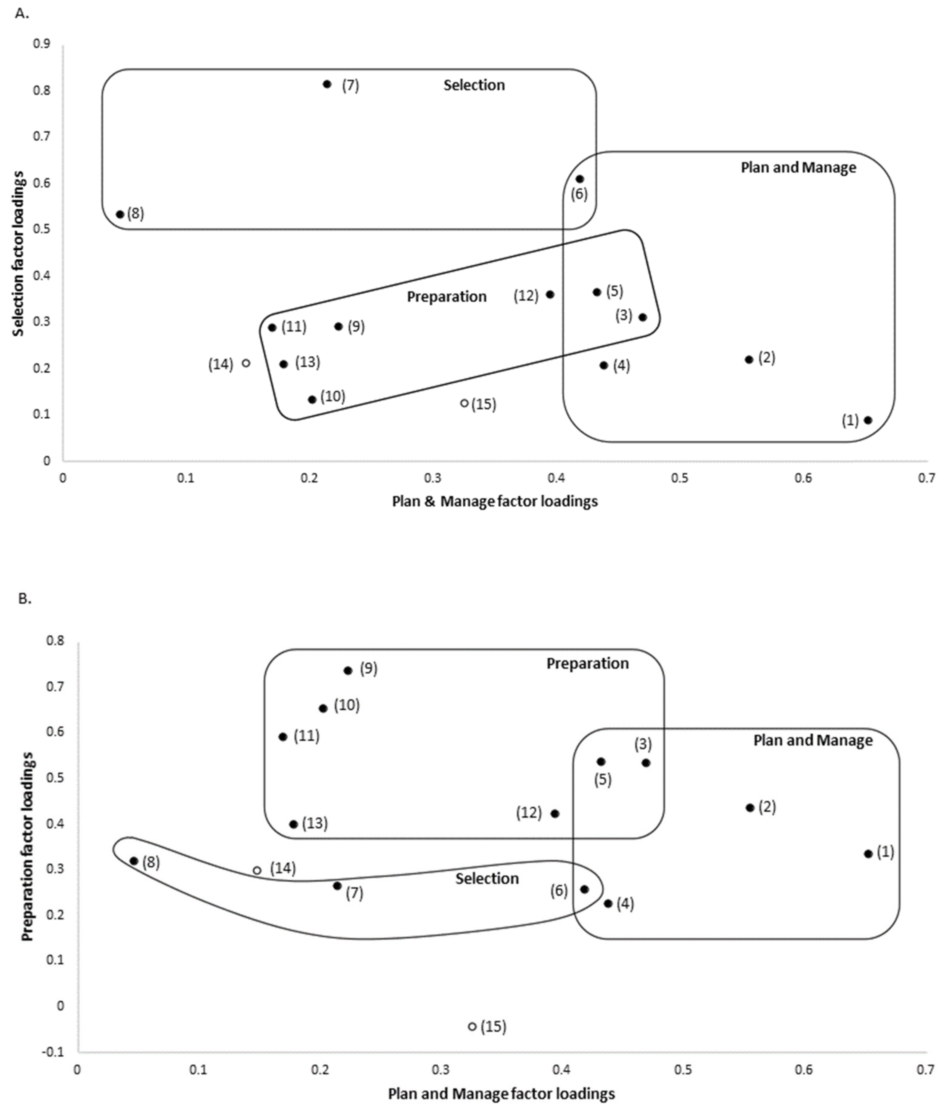 Ijerph 18 13282 g001 550